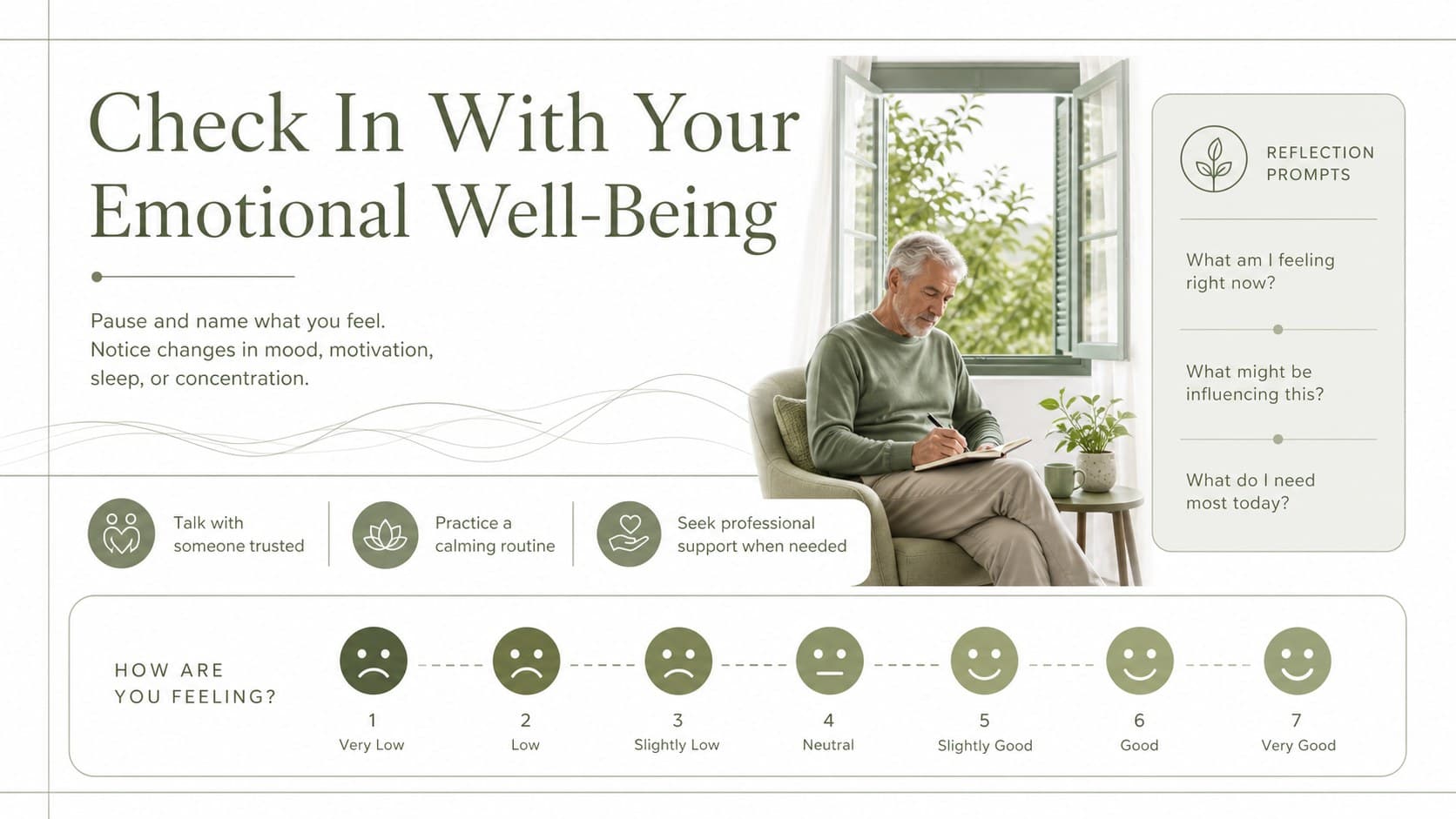Nutrition and mental health slides for retirees page with an emotional check-in and calming strategies.