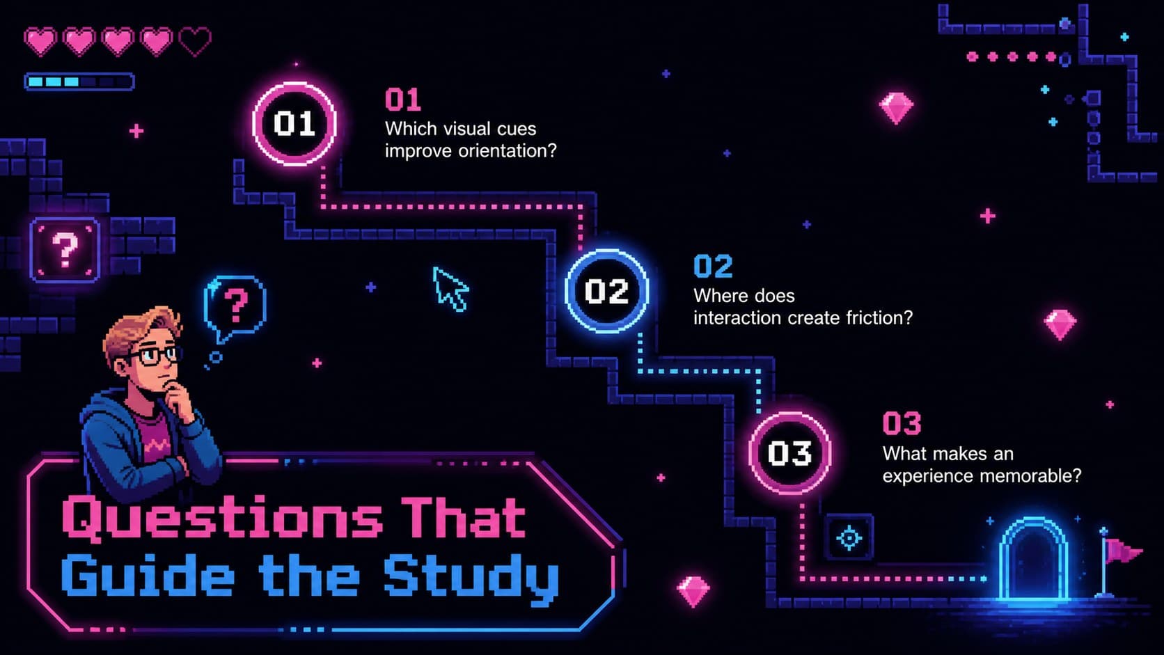 Retro gaming academic presentation template slide listing three research questions in a branching interface.