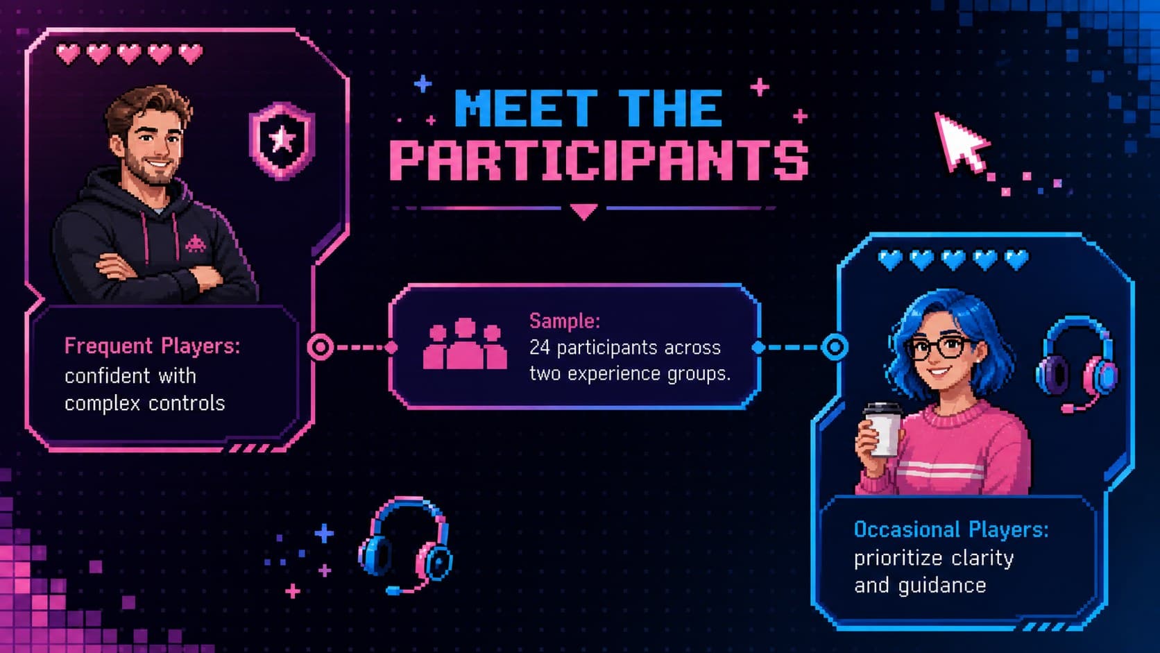 Gaming interface research presentation slide featuring two original participant profiles and study details.