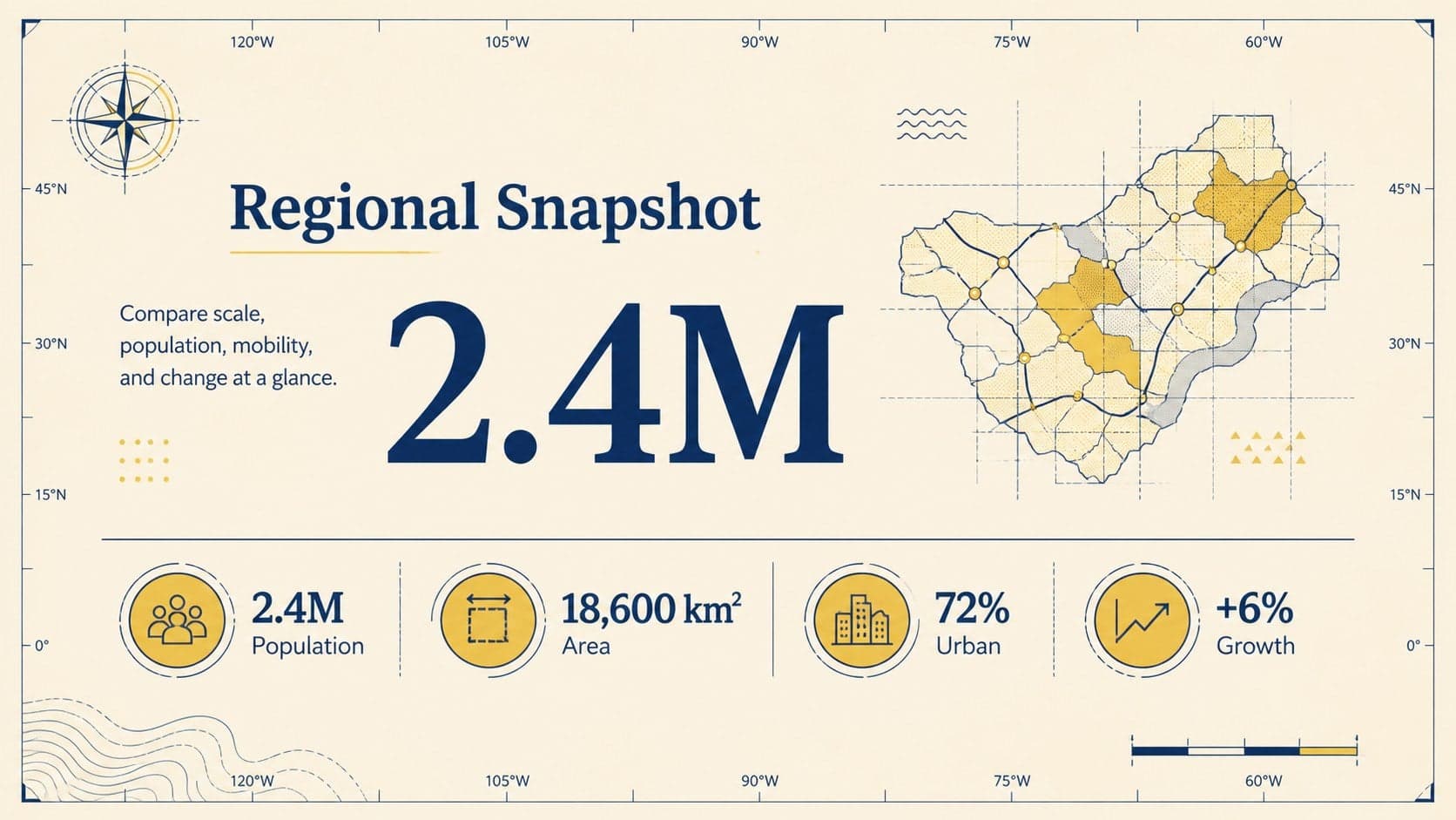 Regional data presentation deck slide with population, area, movement, and growth statistics.