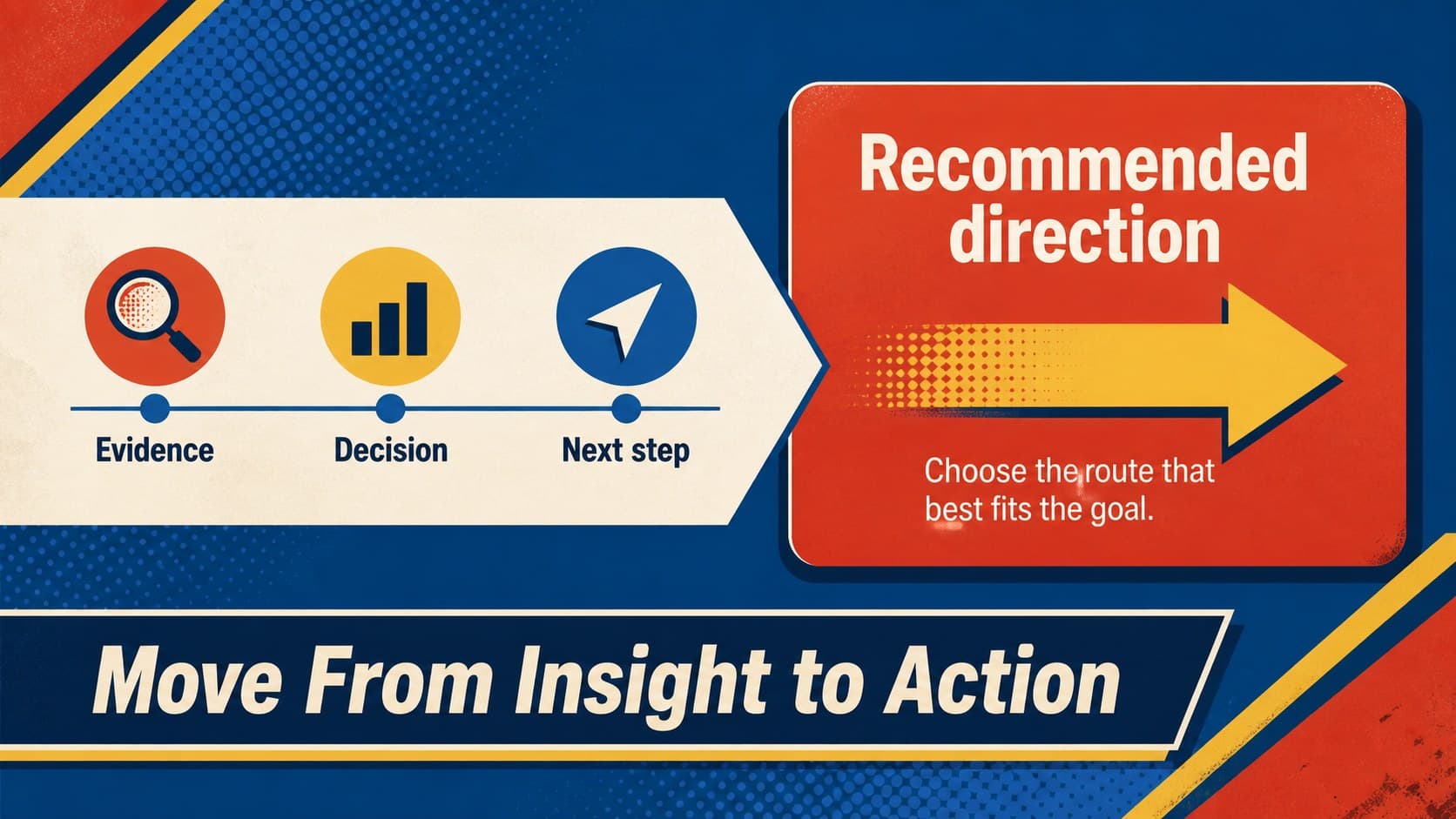 PowerPoint decision mapping template slide presenting a clear recommendation with a retro summary diagram.