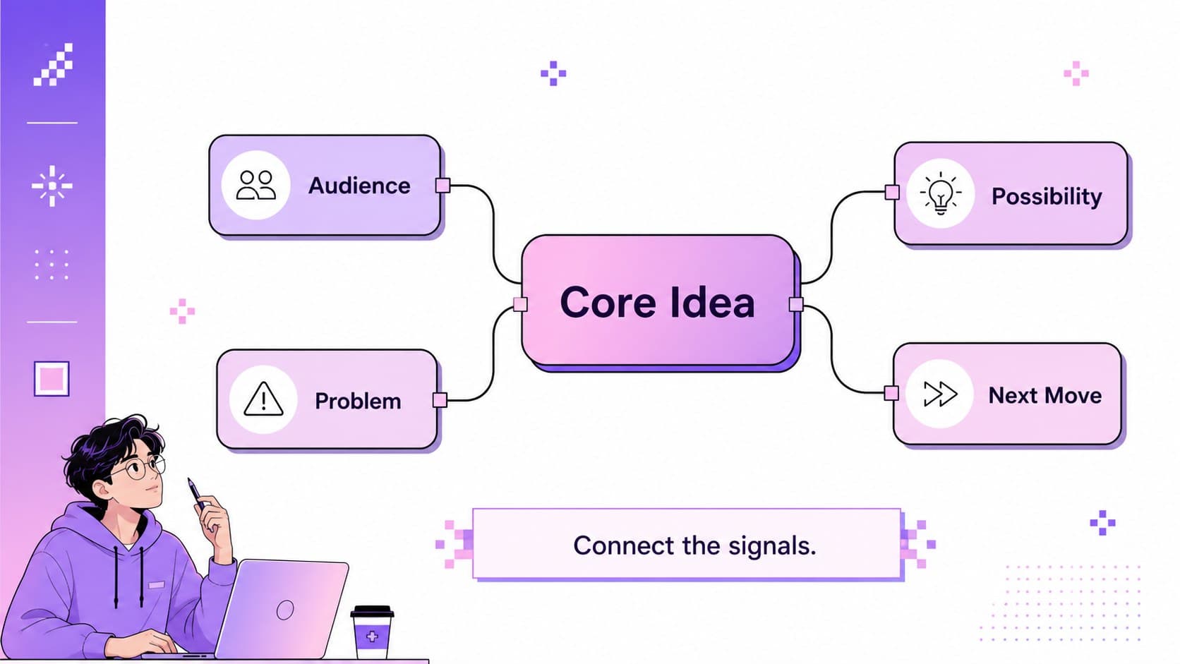 Mind map slide showing how a central concept expands into connected idea branches.