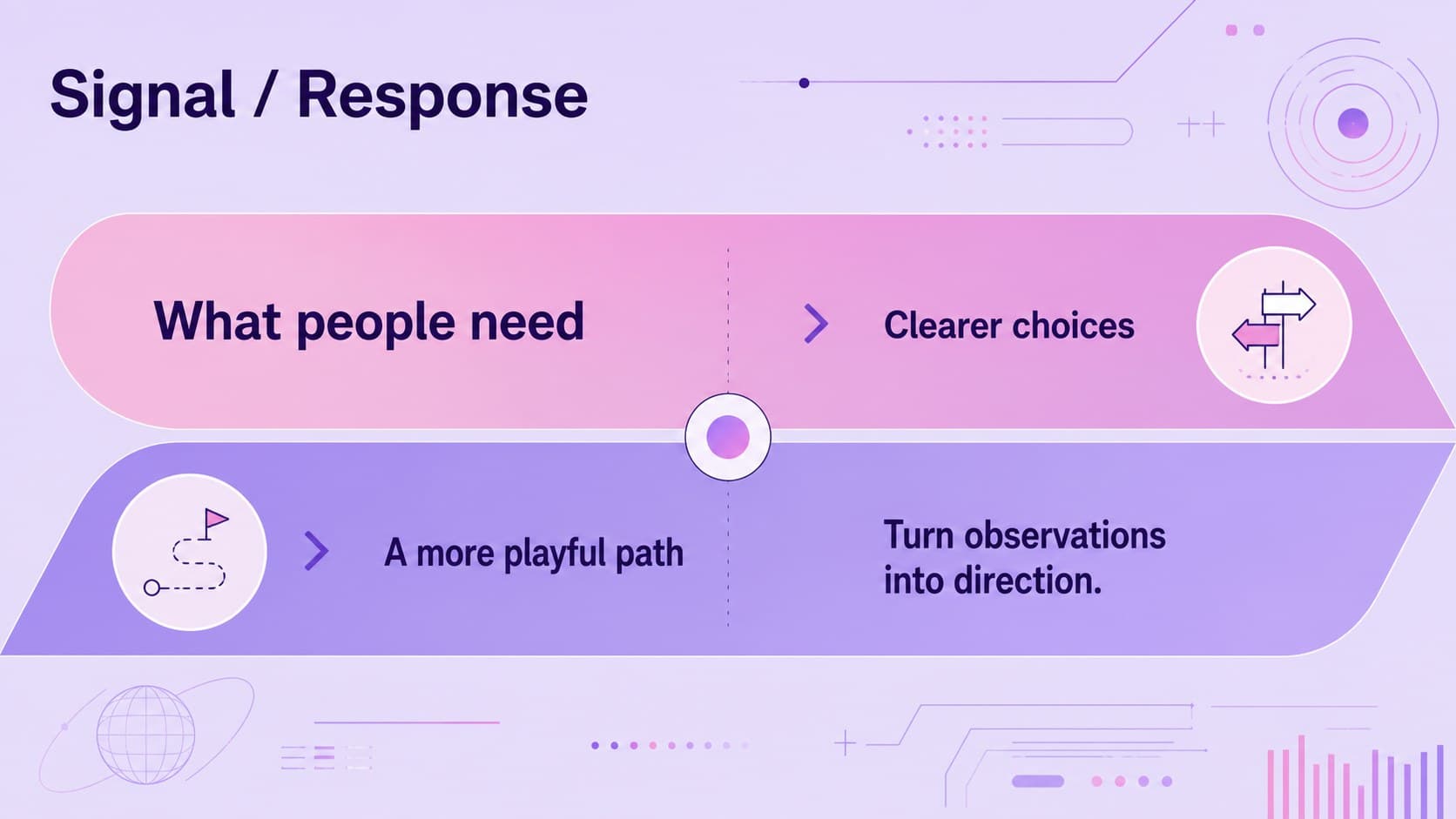 Two-column slide comparing audience needs and proposed creative responses in purple and pink.