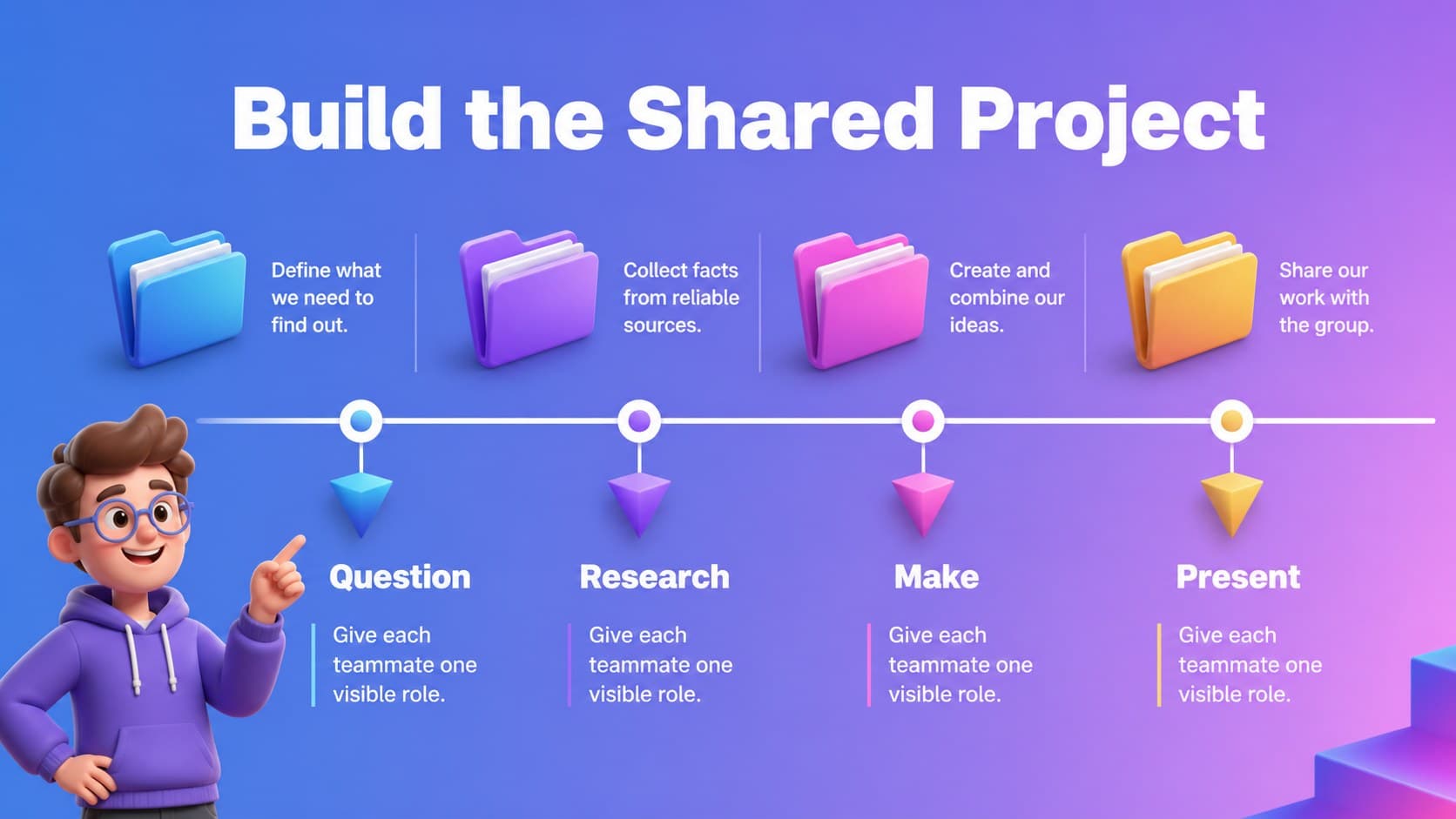 Student project planning slide for active learning with milestones and vivid geometric decorations.