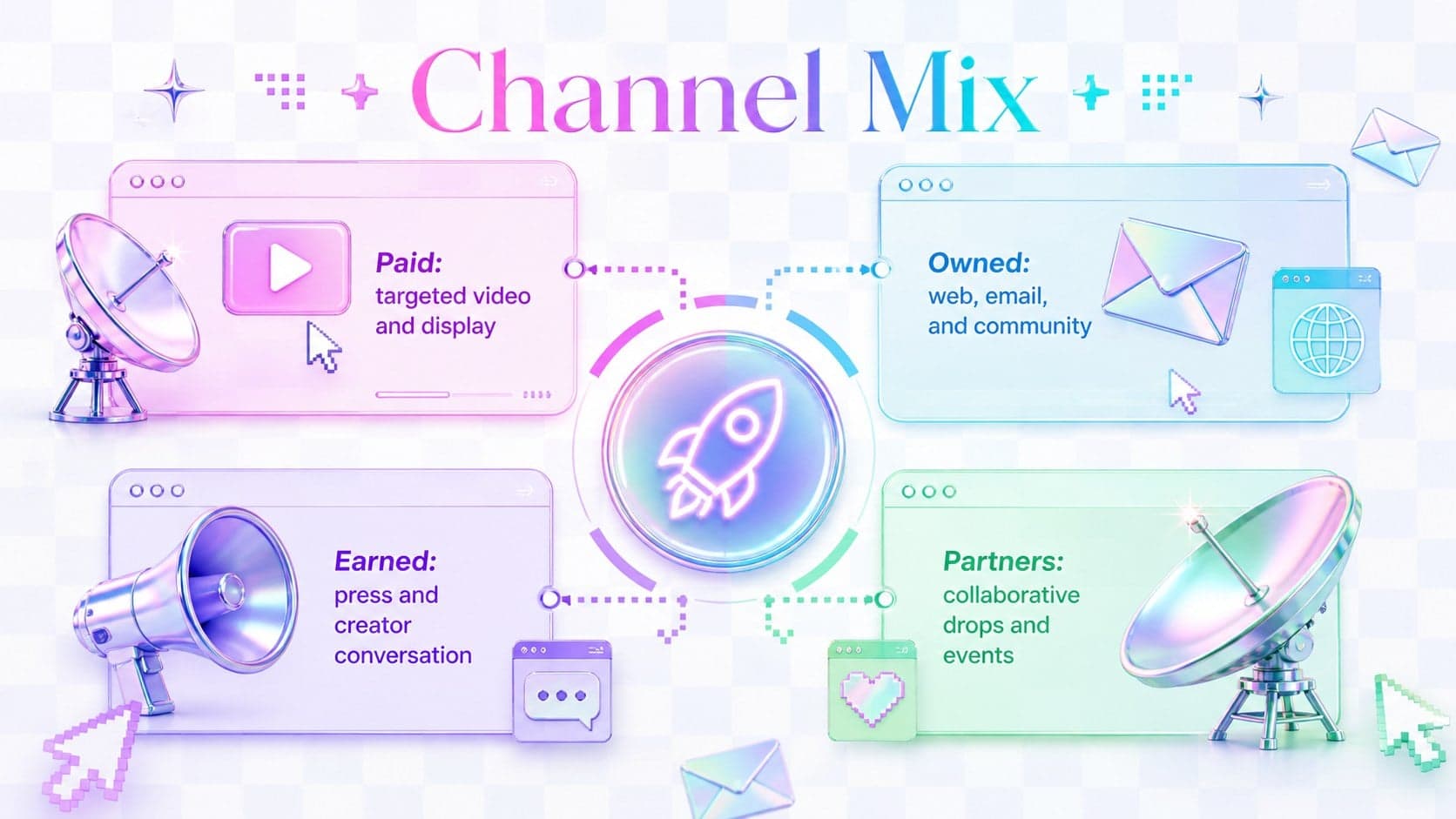 Pastel social media campaign plan slide mapping paid, owned, earned, and partner channels.