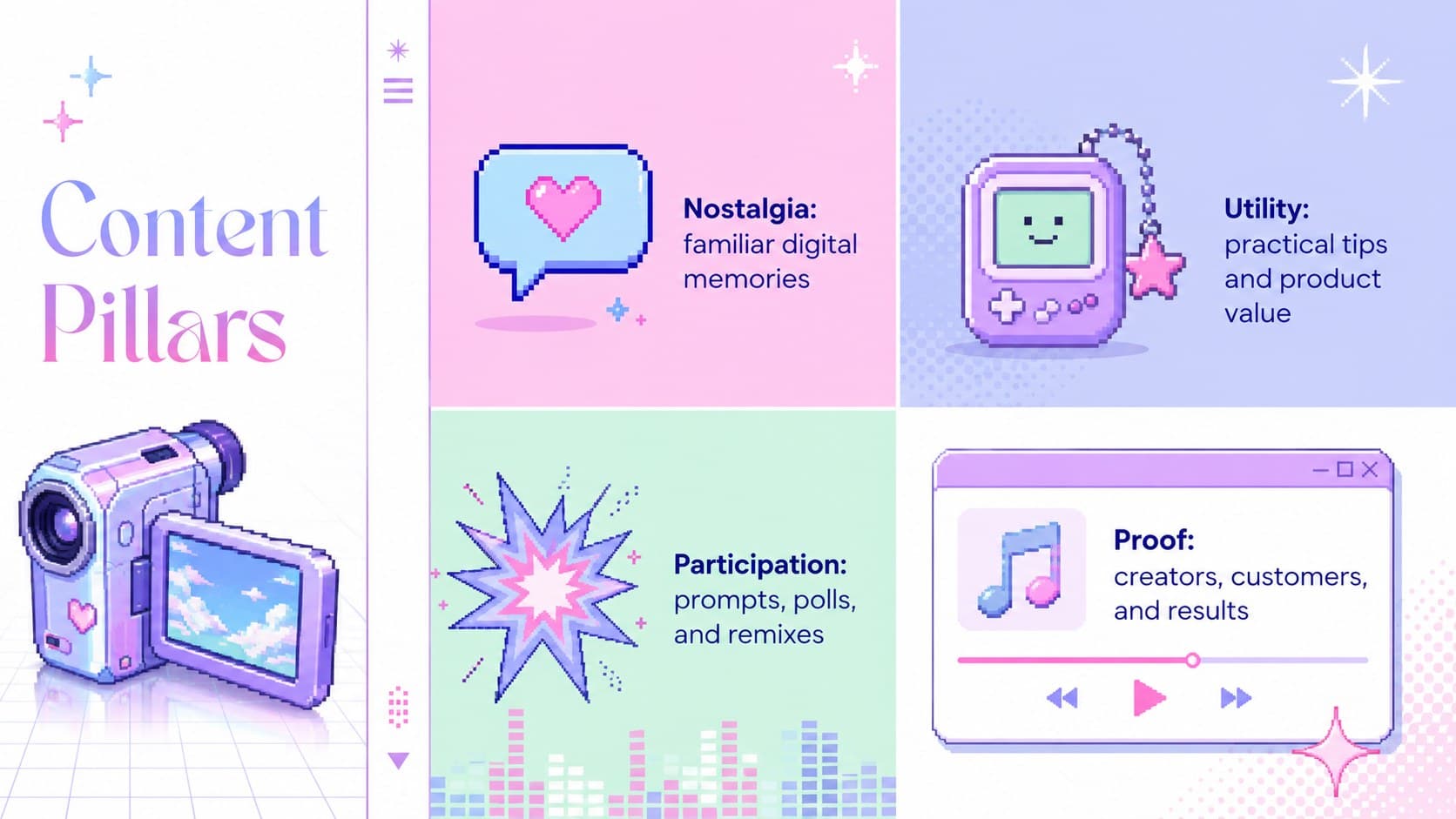 Early internet aesthetic presentation slide organizing campaign content into four editorial pillars.