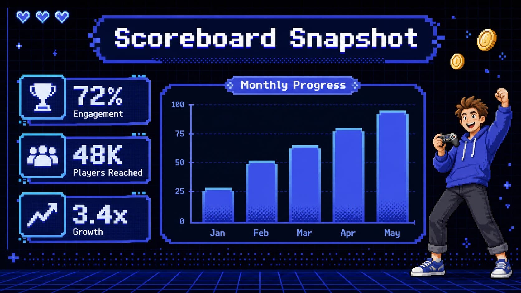 Retro gaming presentation theme data slide with pixel charts and blue performance metrics.