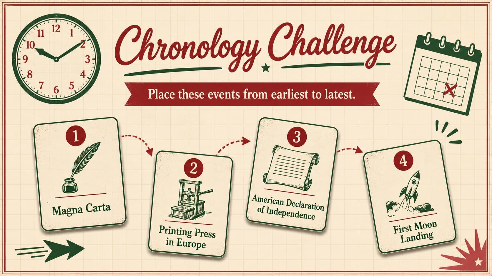 Chronology challenge asking students to order major historical events.