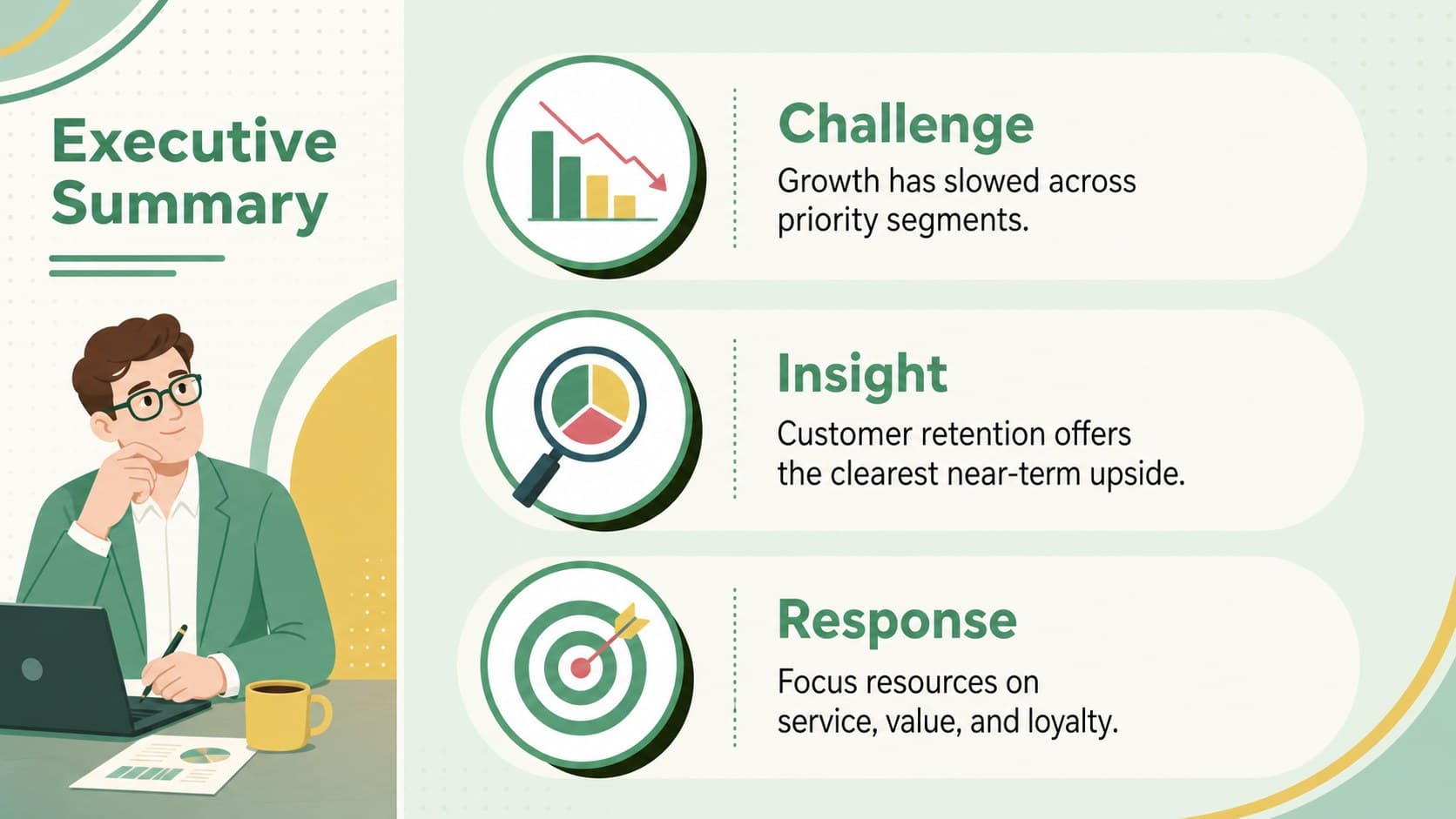 Retro executive summary slide presenting a consulting challenge, insight, and recommended response.