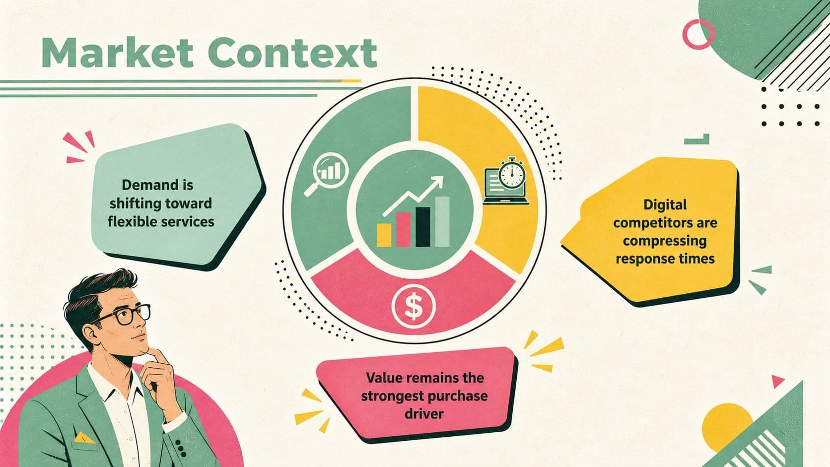 Illustrated consulting presentation template slide showing market context through three business forces.