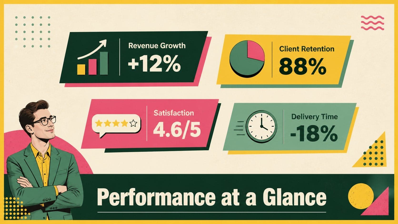 Green corporate report slide template displaying revenue, retention, satisfaction, and delivery metrics.