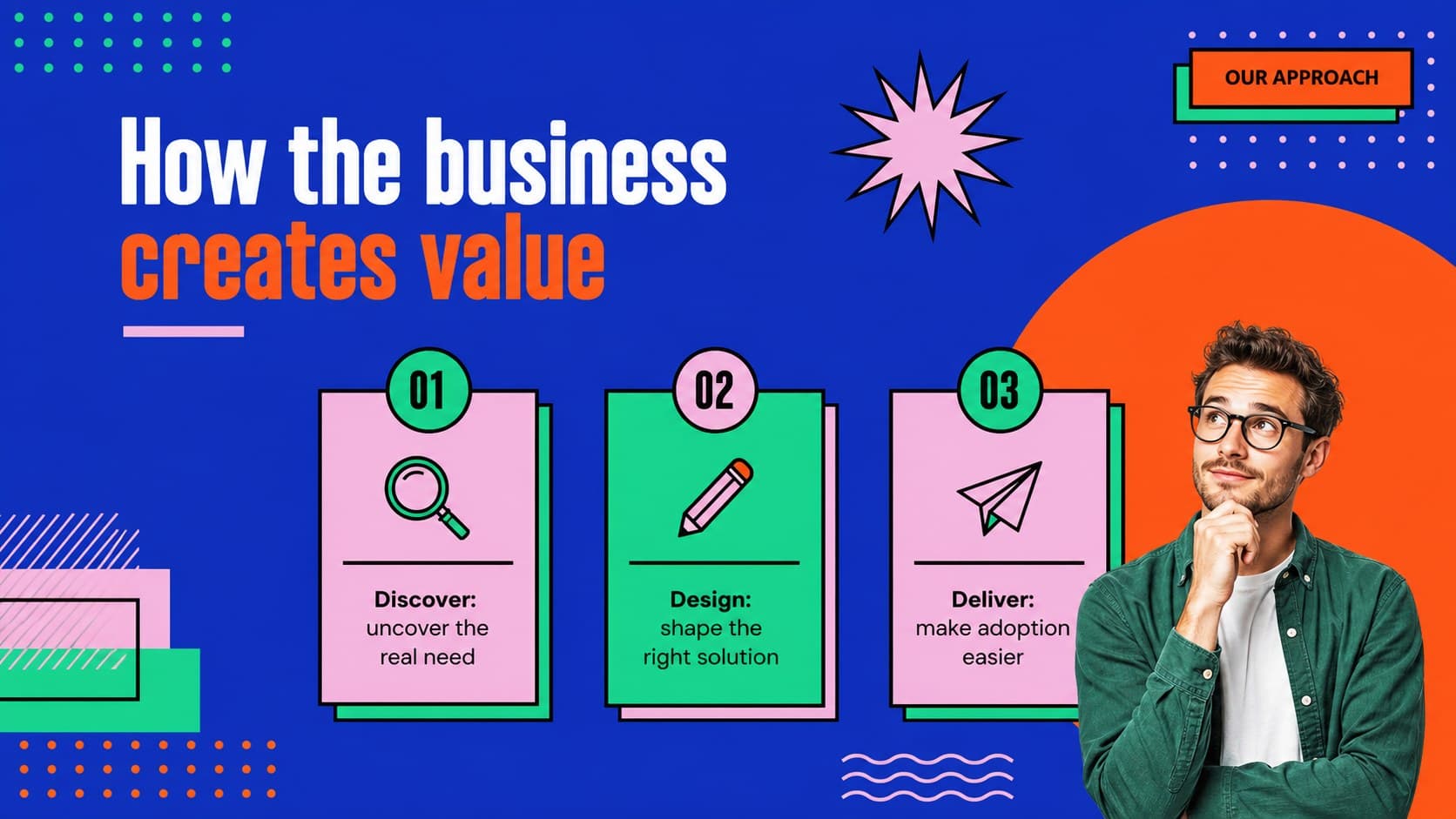Business model slide with three service pillars displayed in a colorful geometric layout.