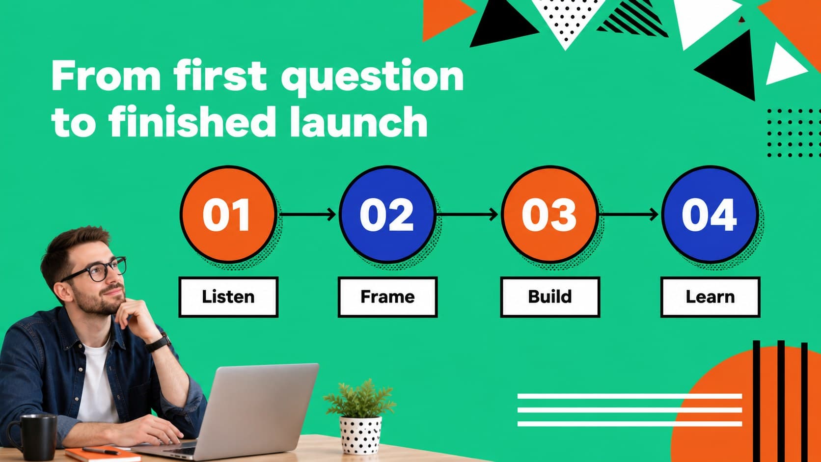Workflow slide mapping four stages from insight to launch with orange geometric connectors.