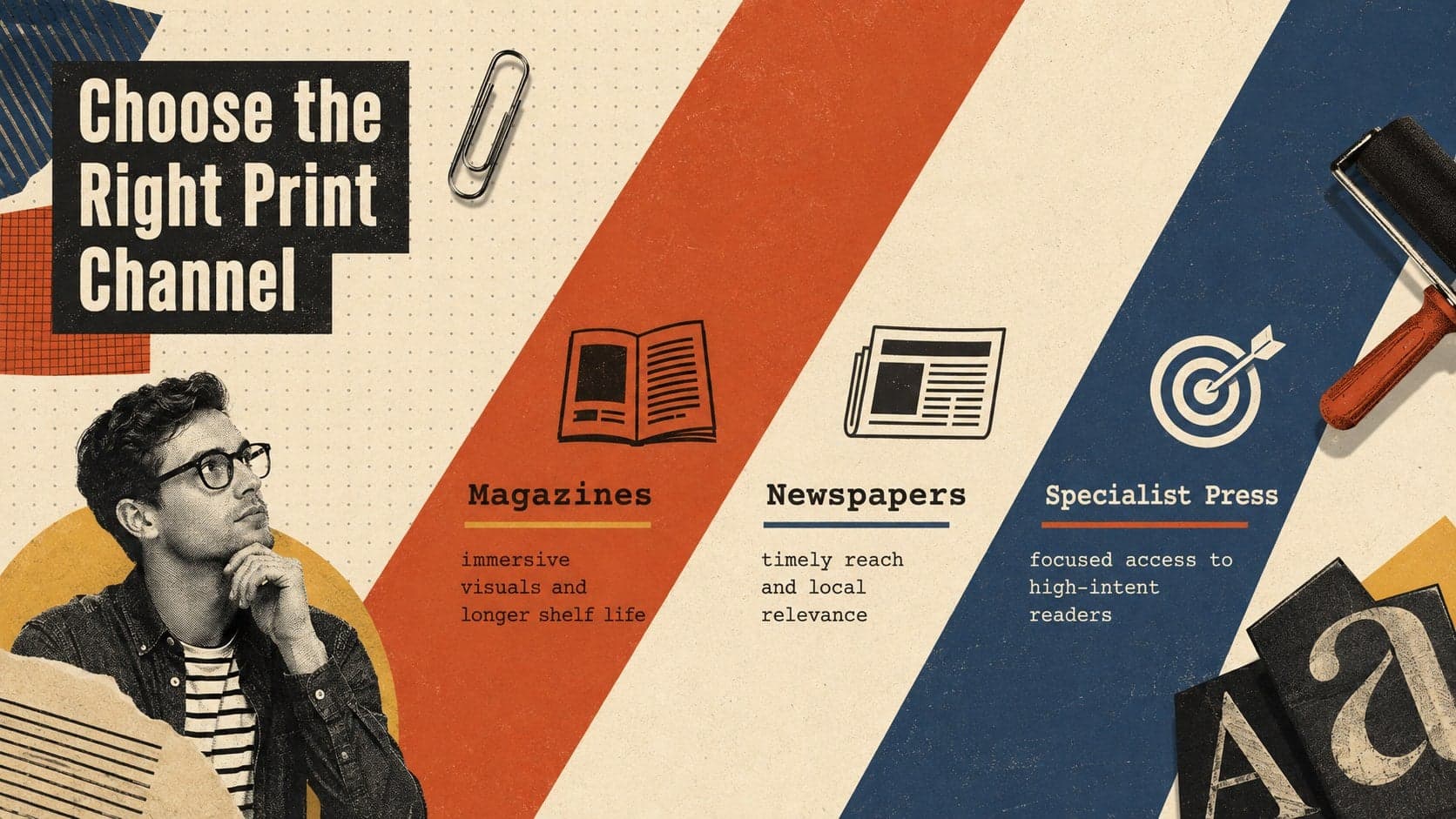 Editorial collage marketing deck slide comparing magazine, newspaper, and specialist print channels.