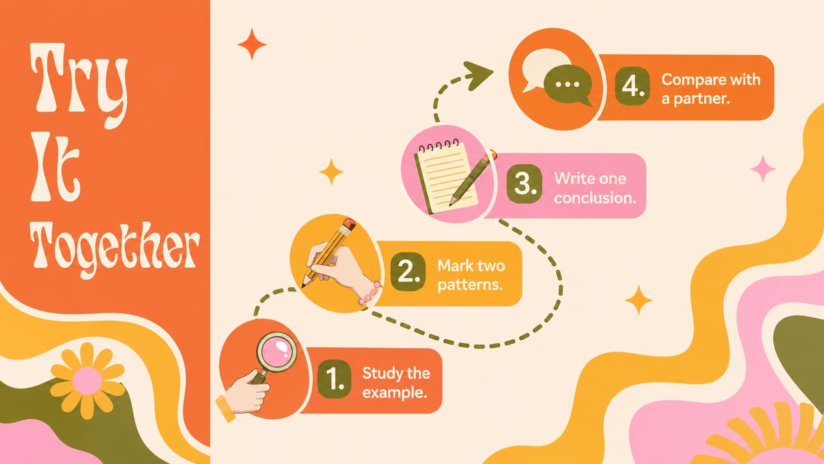 Colorful visual learning presentation slide explaining a four-step classroom activity.