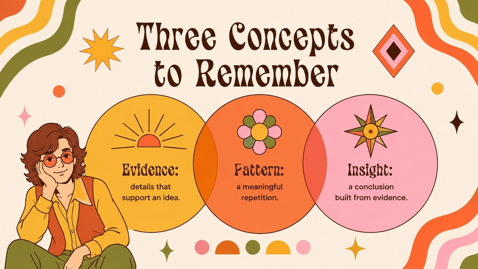 Psychedelic lesson slide displaying three key concepts with orange and yellow illustrated symbols.