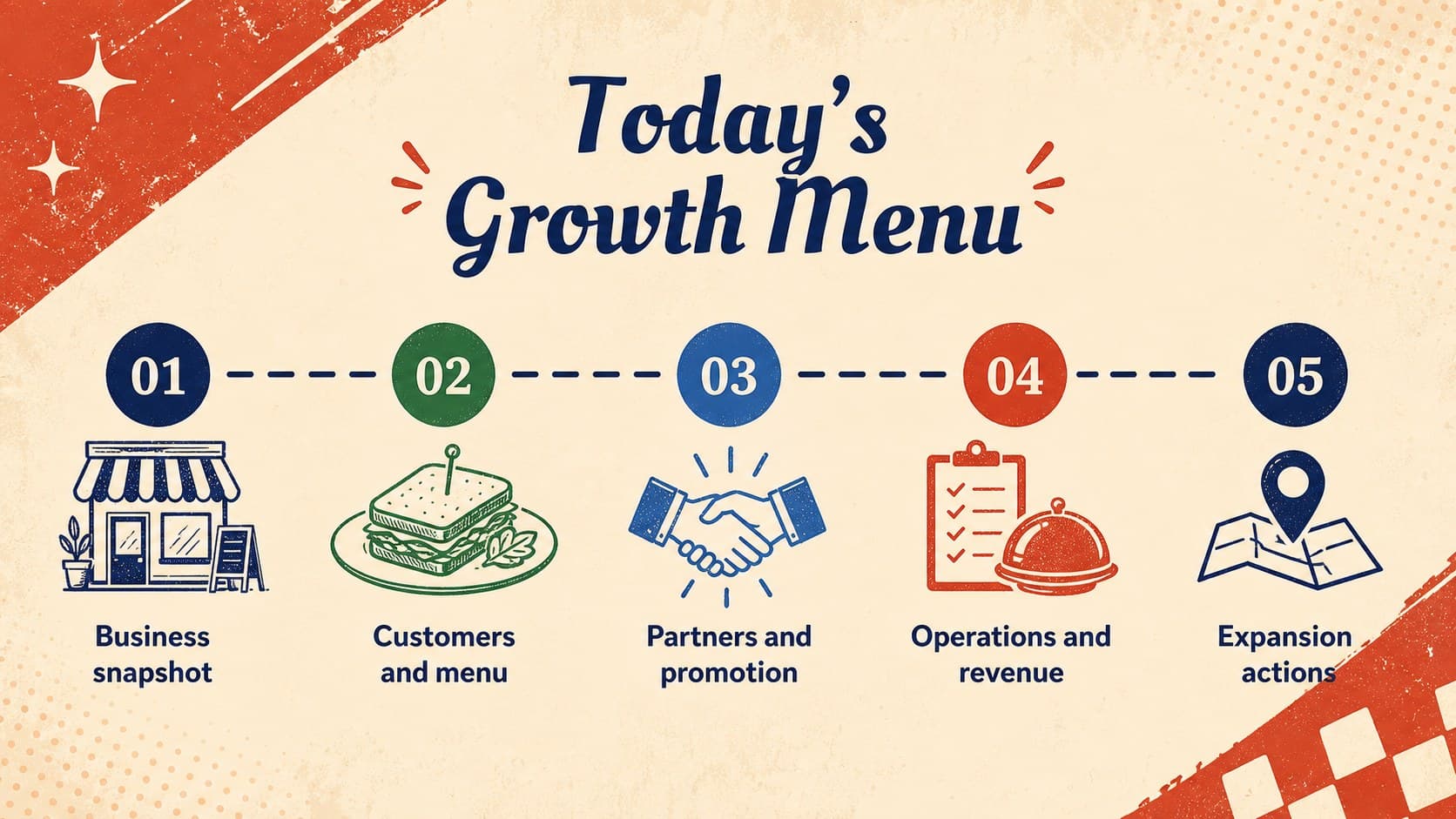 Agenda slide organizing restaurant growth topics from menu planning to expansion goals.