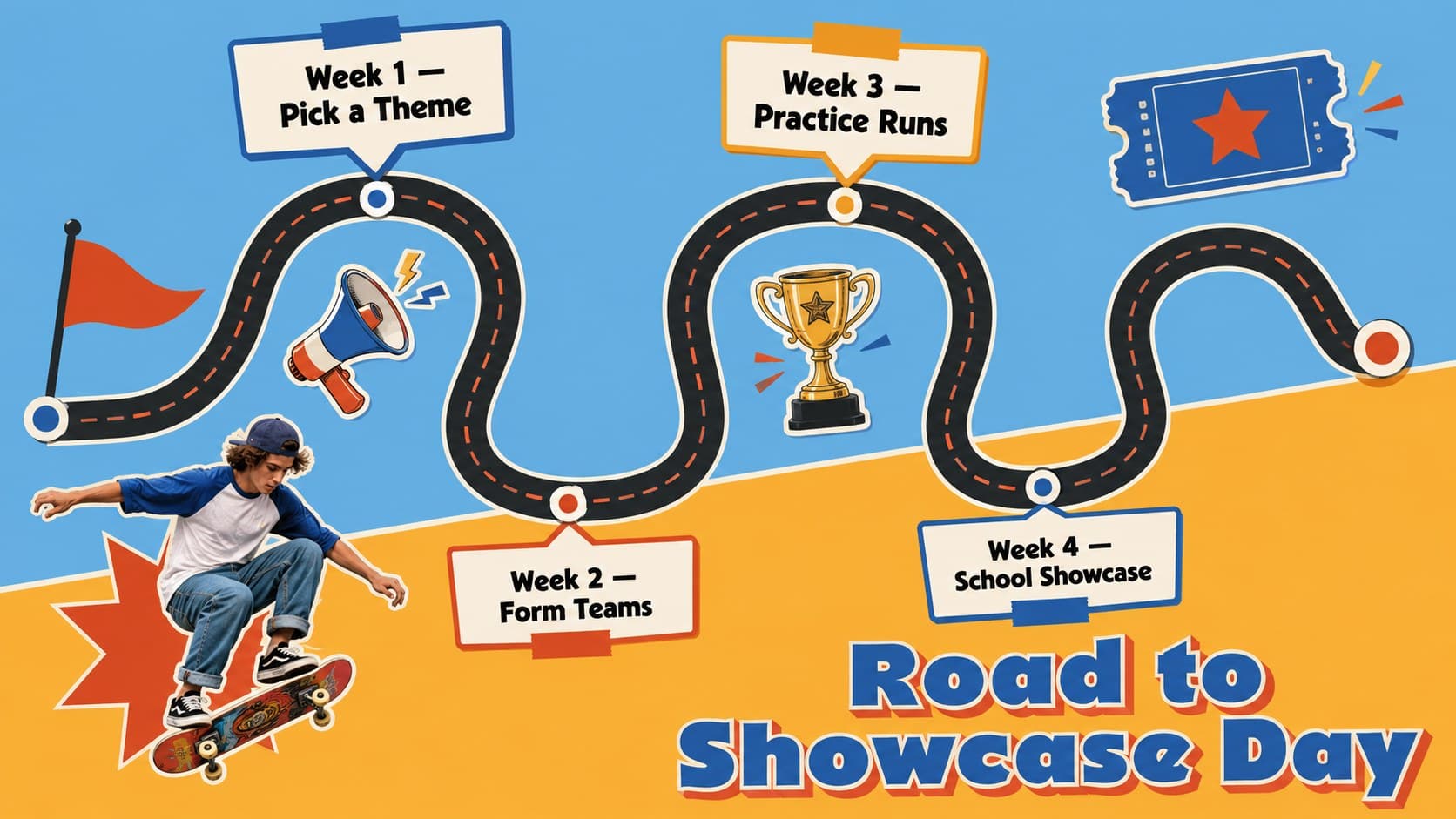 Retro skateboarding event timeline showing preparation milestones for a school showcase.