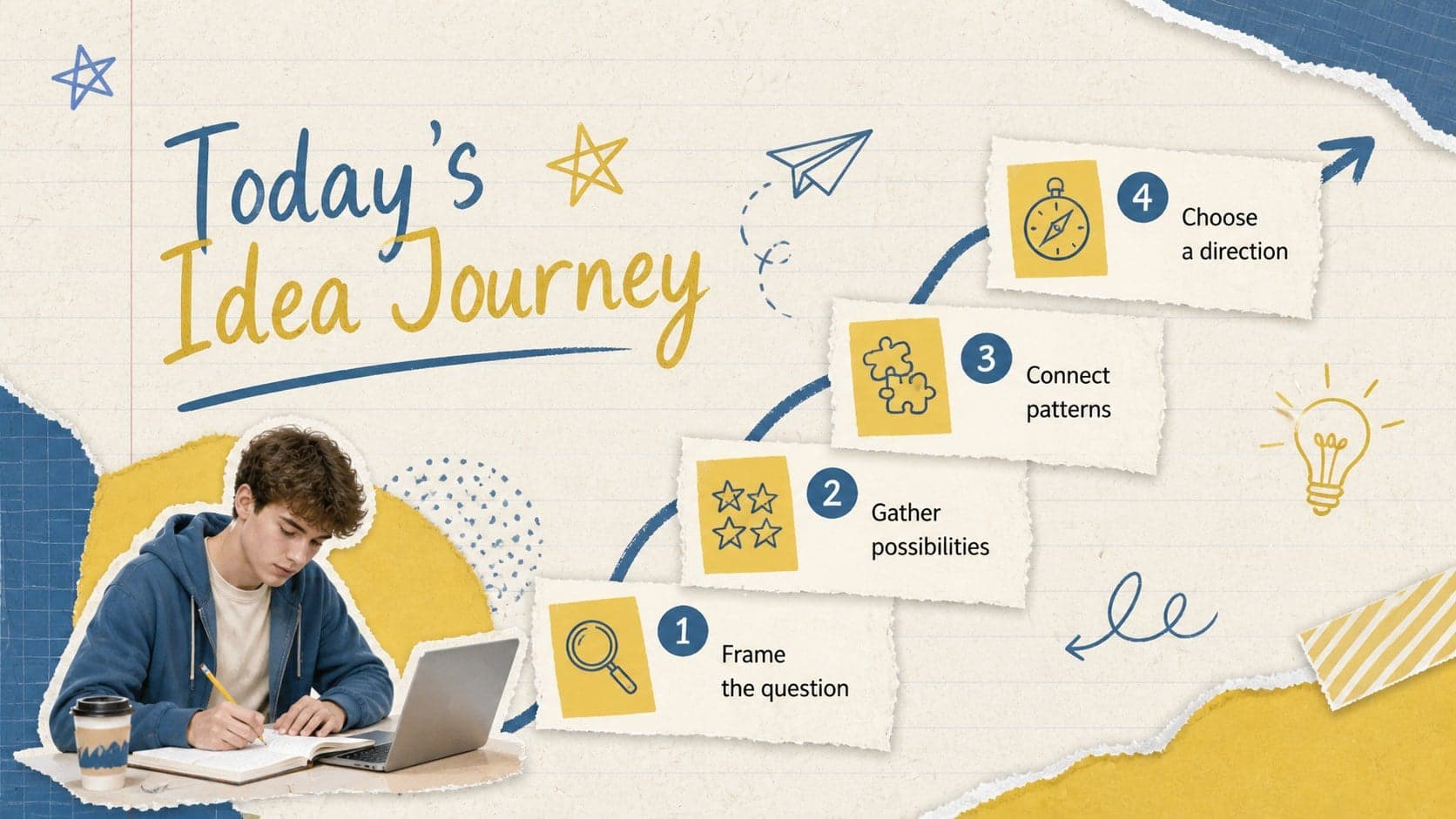 Retro creative thinking presentation agenda with four scrapbook-style session stages.