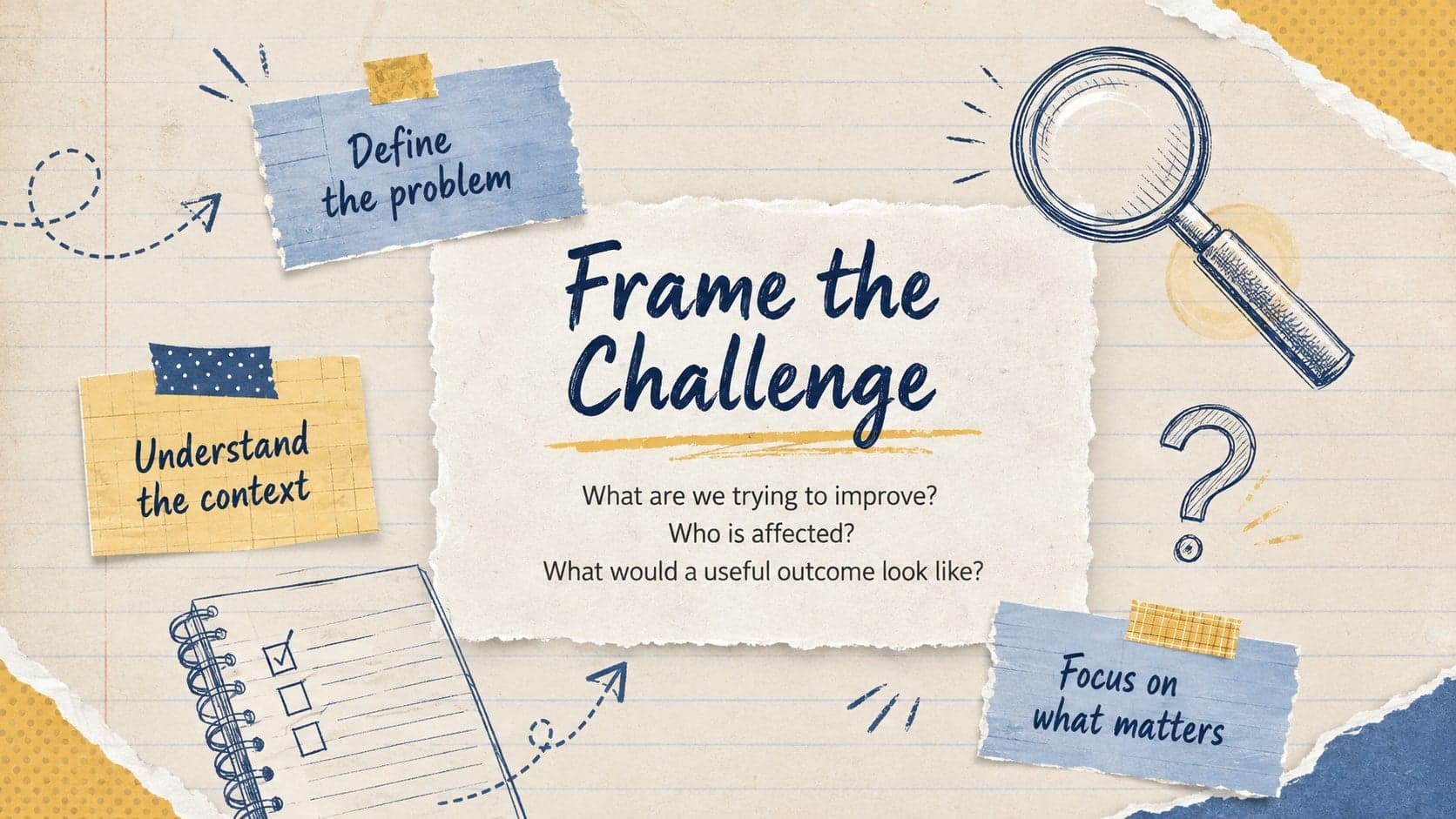 Blue and yellow brainstorming template featuring a central challenge statement and guiding questions.
