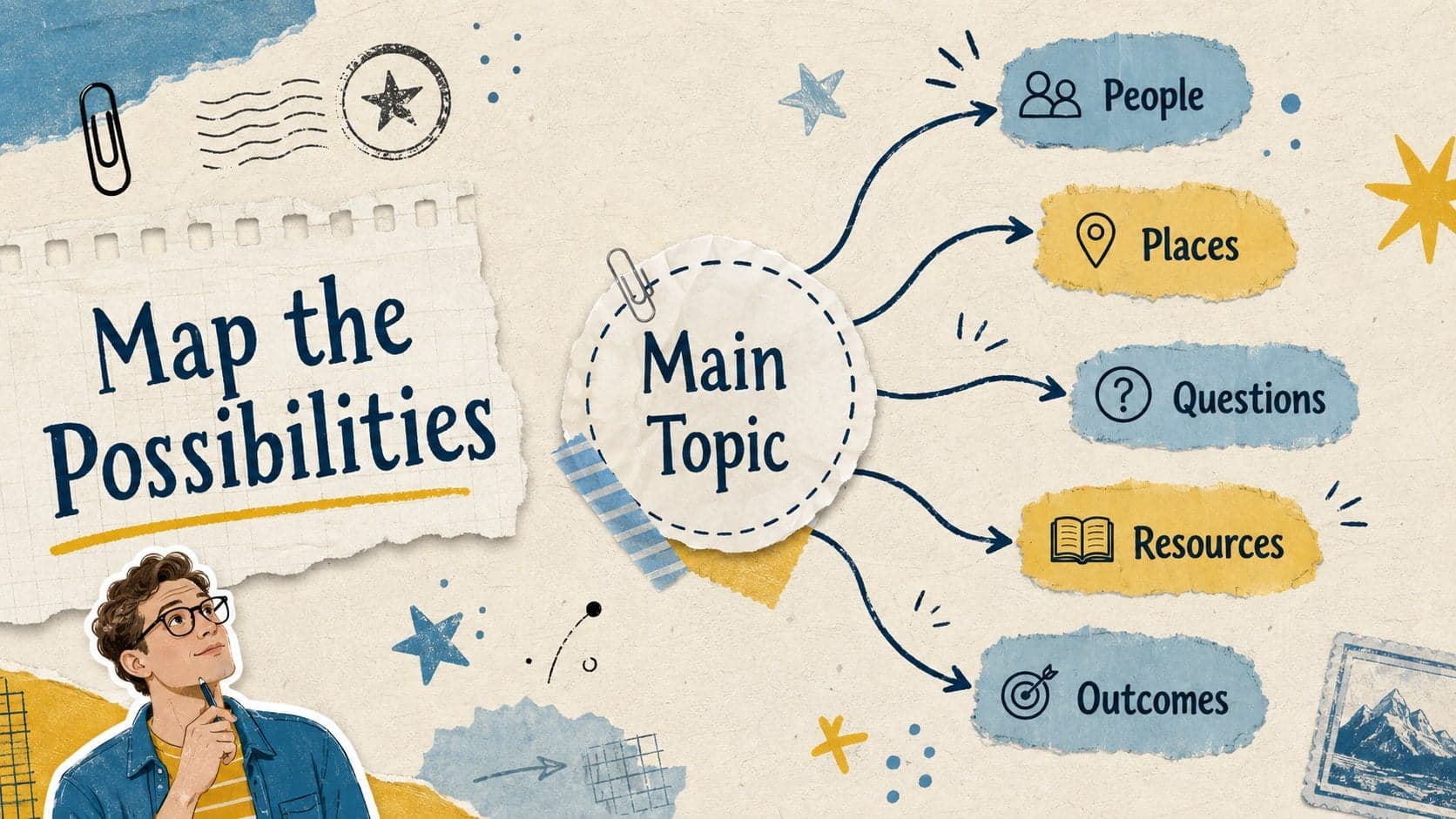 Scrapbook mind map slide connecting a central topic to five student idea branches.