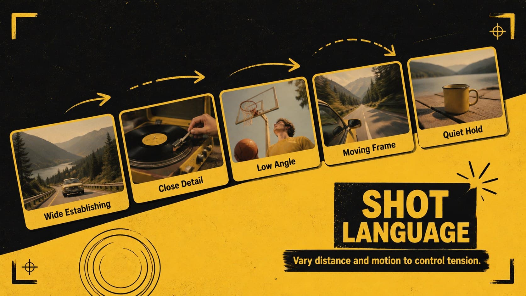 Shot language page from a visual development deck for filmmakers showing framing and camera movement ideas.