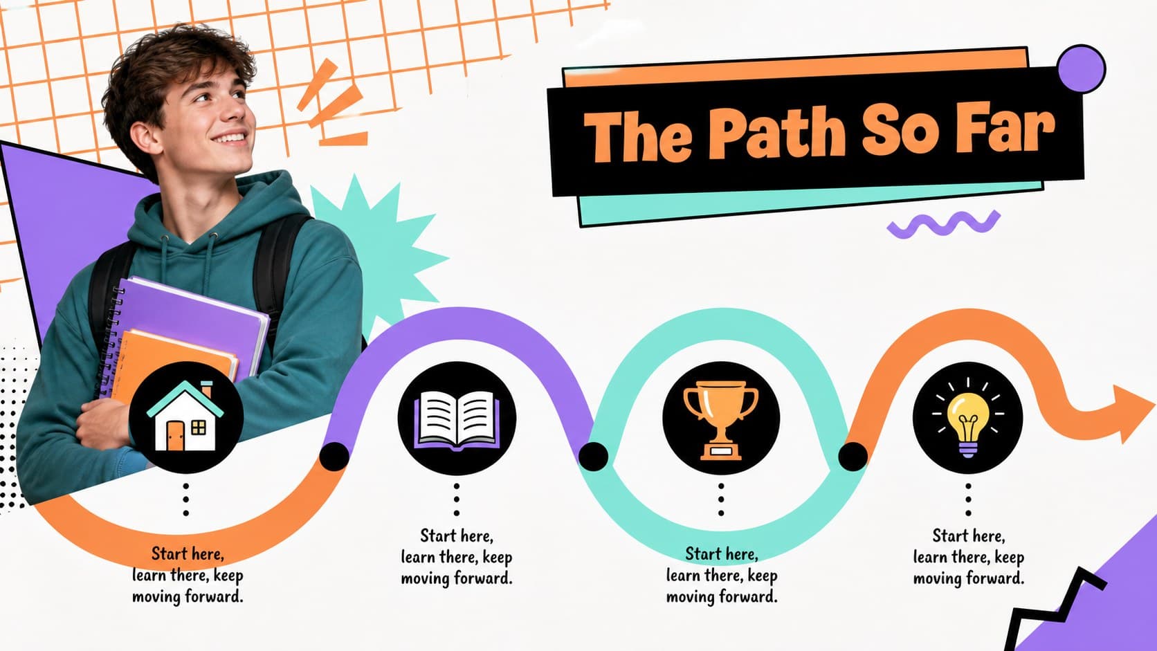 Personal timeline slide for an editable student introduction presentation with colorful milestone stickers.