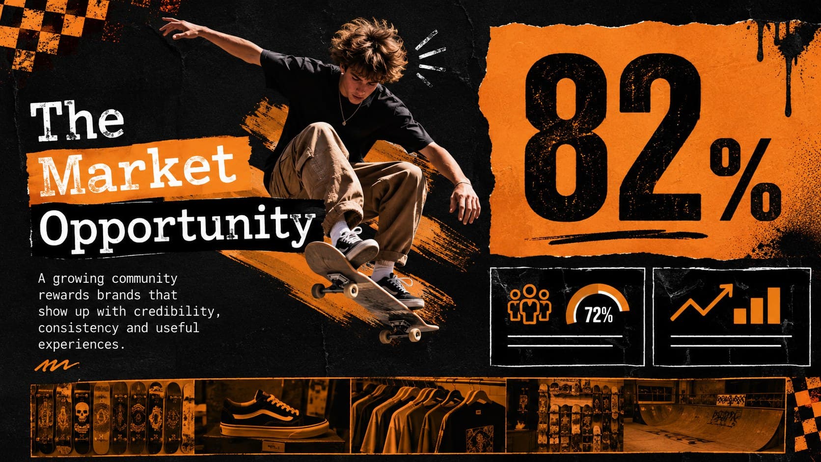 Market opportunity slide using bold statistics and grunge styling for a skate shop marketing plan.