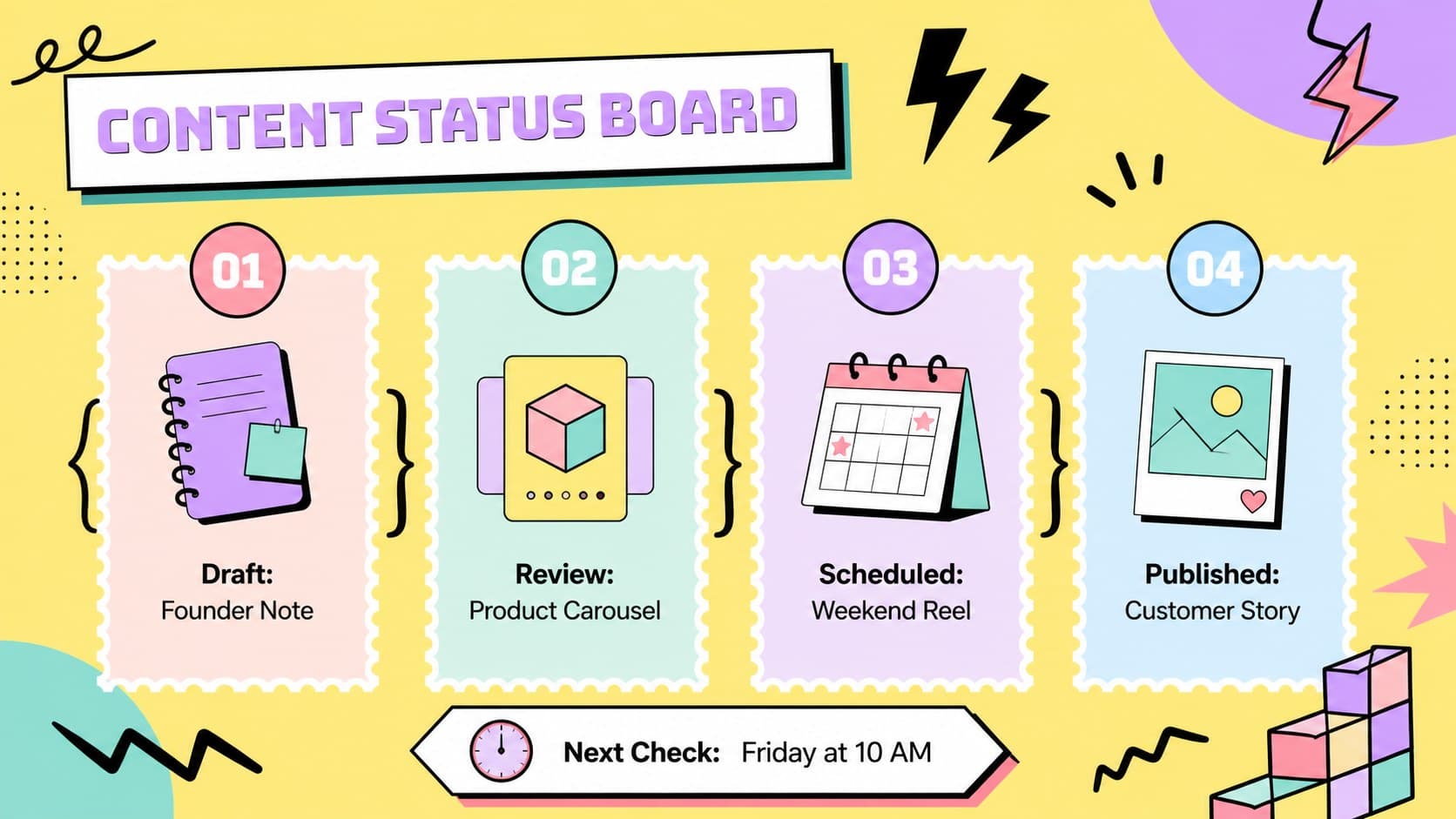 Content status board displaying draft, review, scheduled, and published social media tasks.