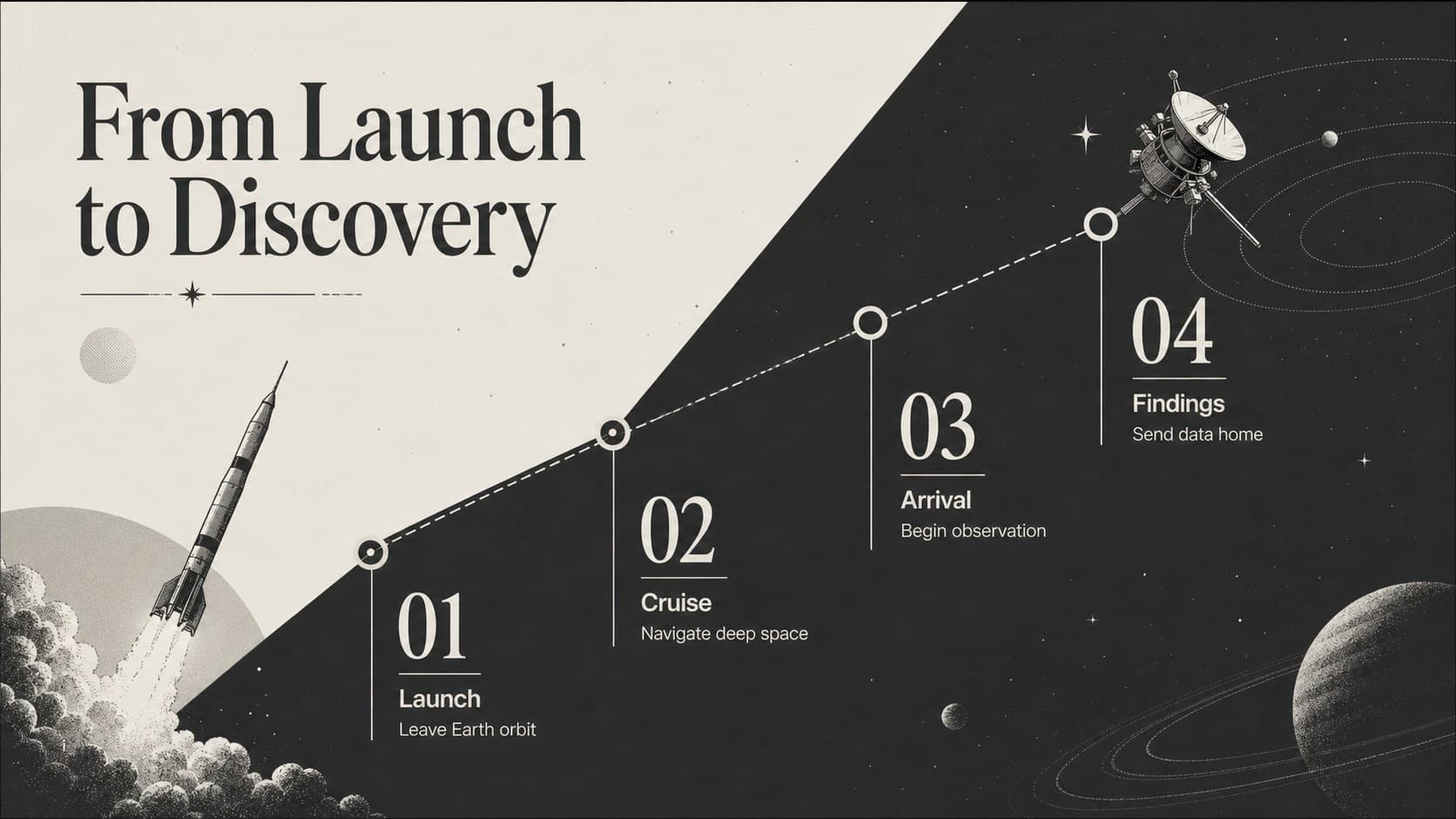 Grayscale space mission timeline presentation showing four milestones from launch through scientific discovery.