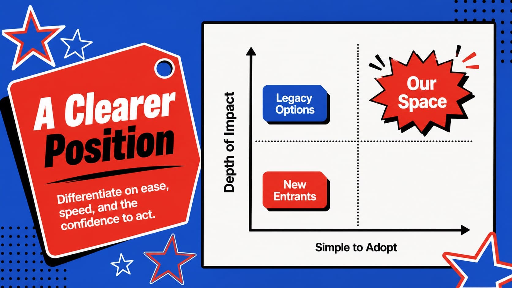 Competitive landscape slide comparing startup positioning with bright red and blue retro presentation elements.