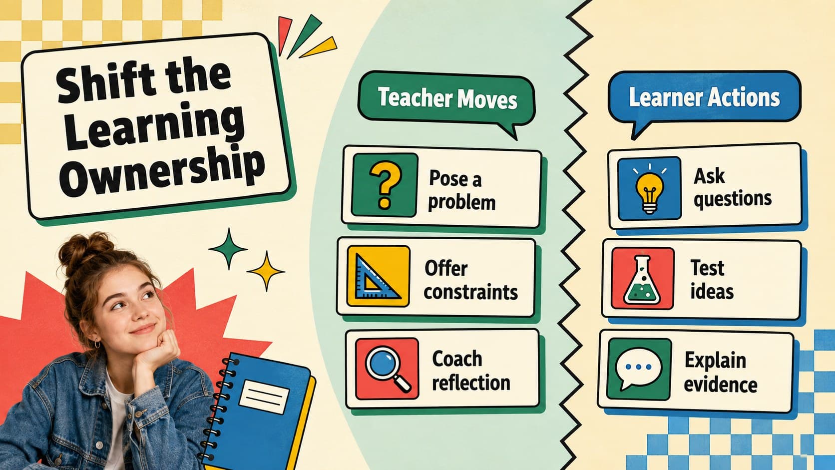 Science teacher workshop presentation slide comparing teacher moves with learner actions.