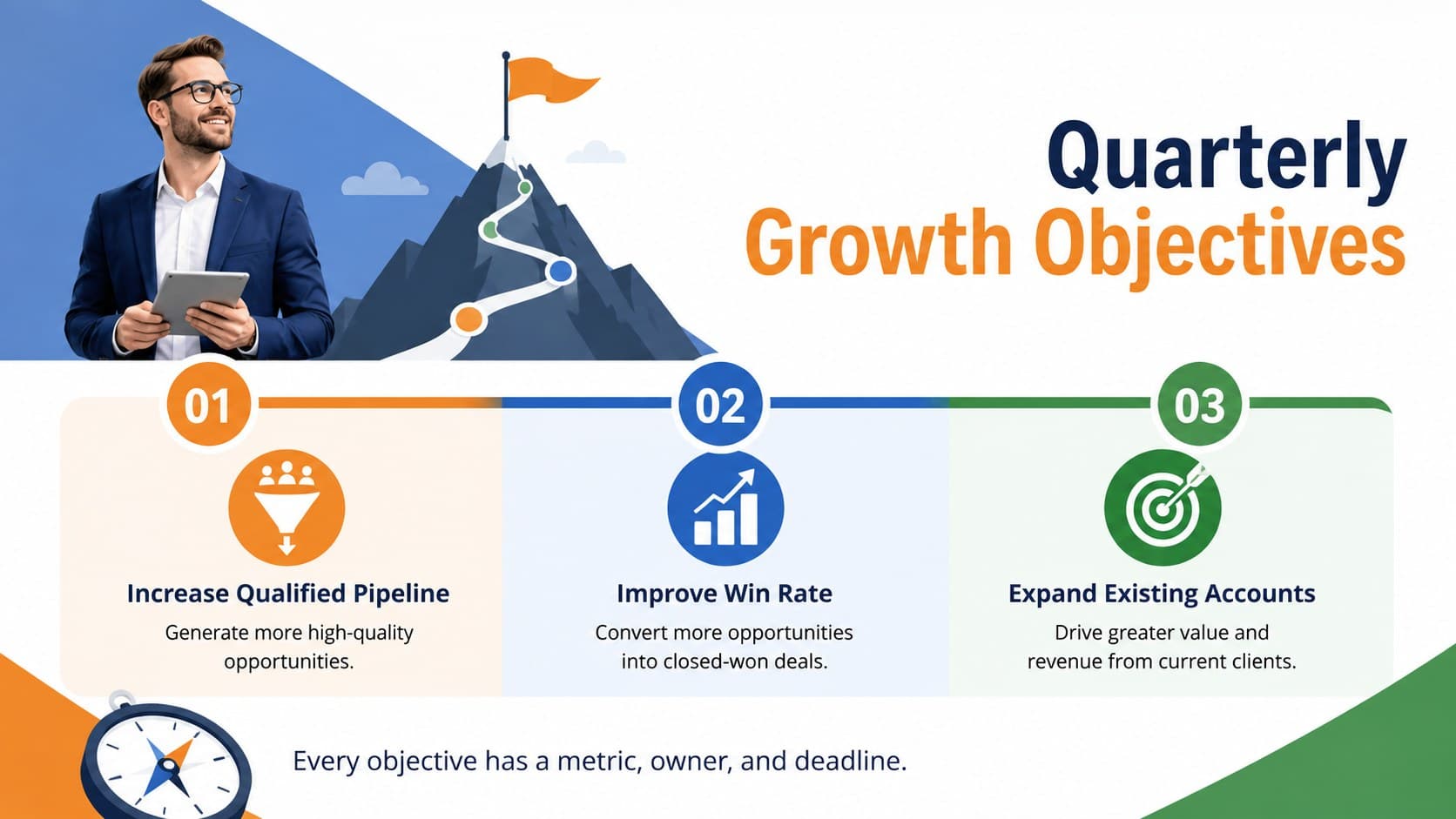 Quarterly revenue planning presentation slide with three measurable growth objectives.