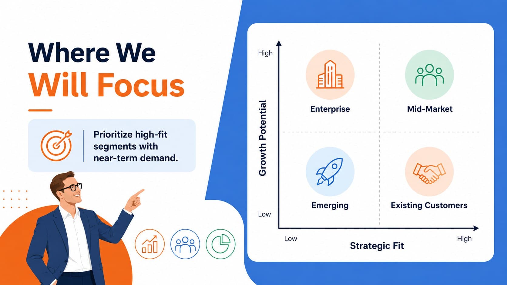 Market segment priority matrix for a revenue growth execution deck.