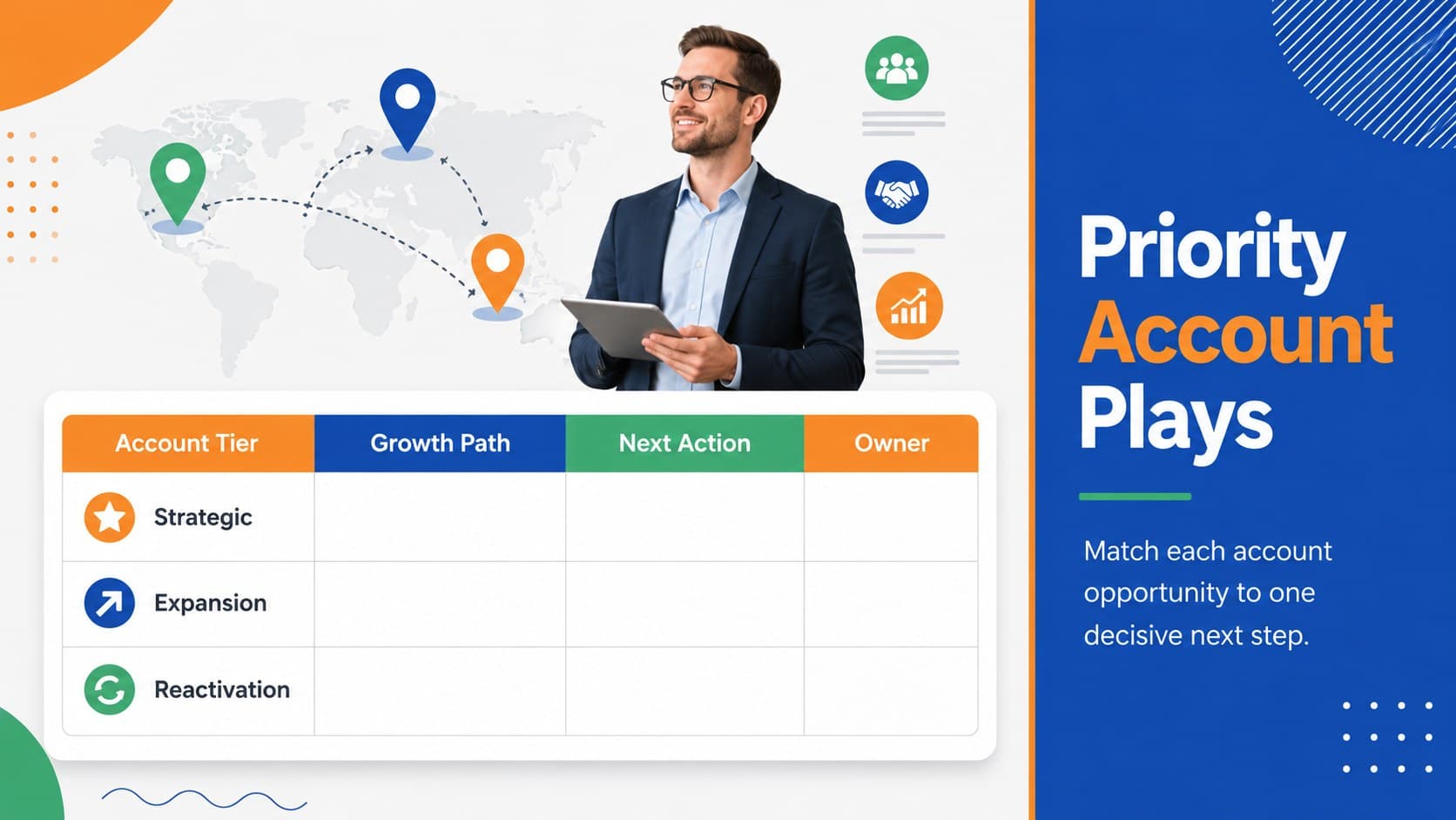 Account growth planning deck slide ranking strategic customer accounts by value and next action.