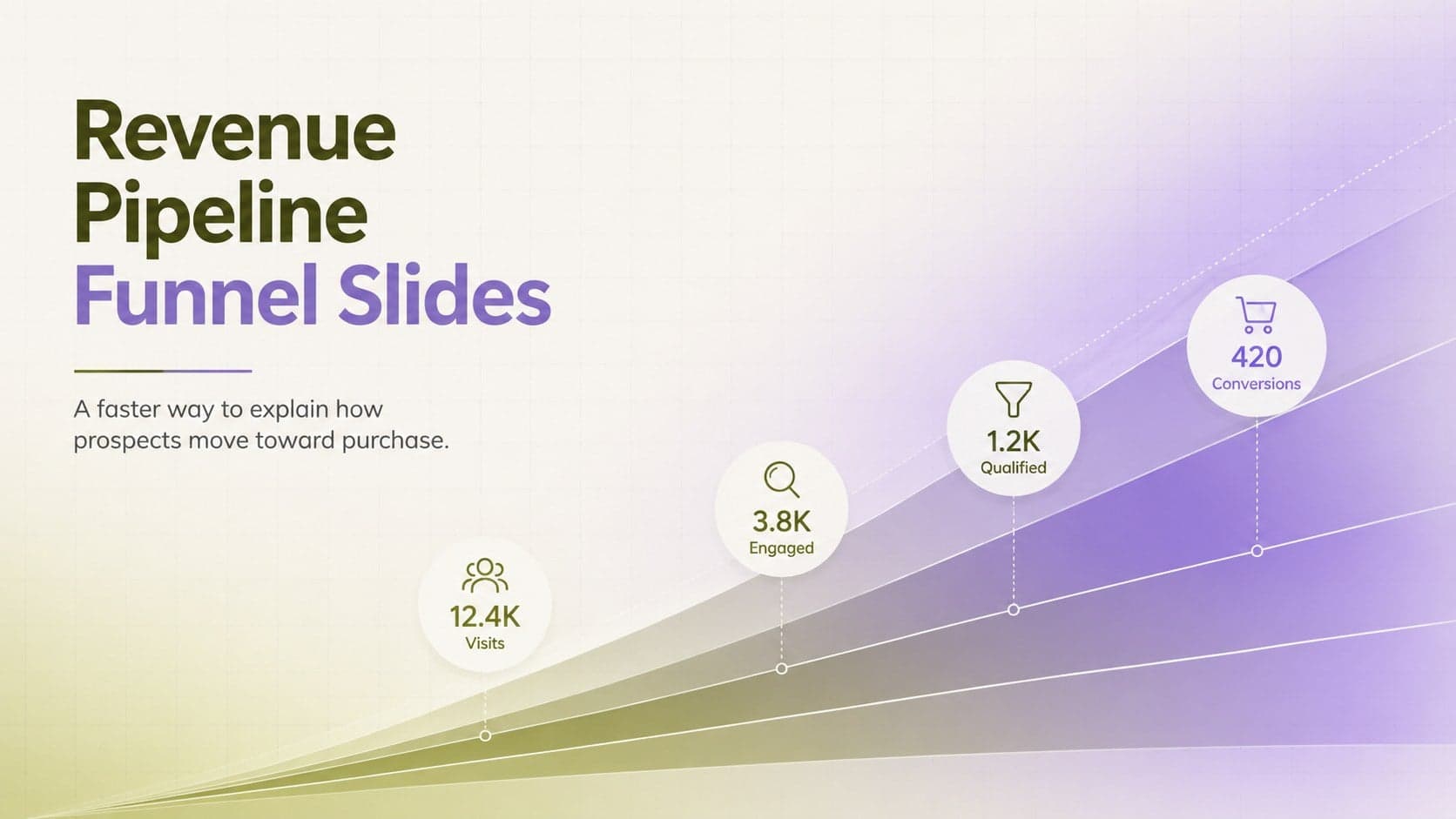 Revenue pipeline funnel slides cover with layered green and purple gradient shapes and a clean sales presentation title.