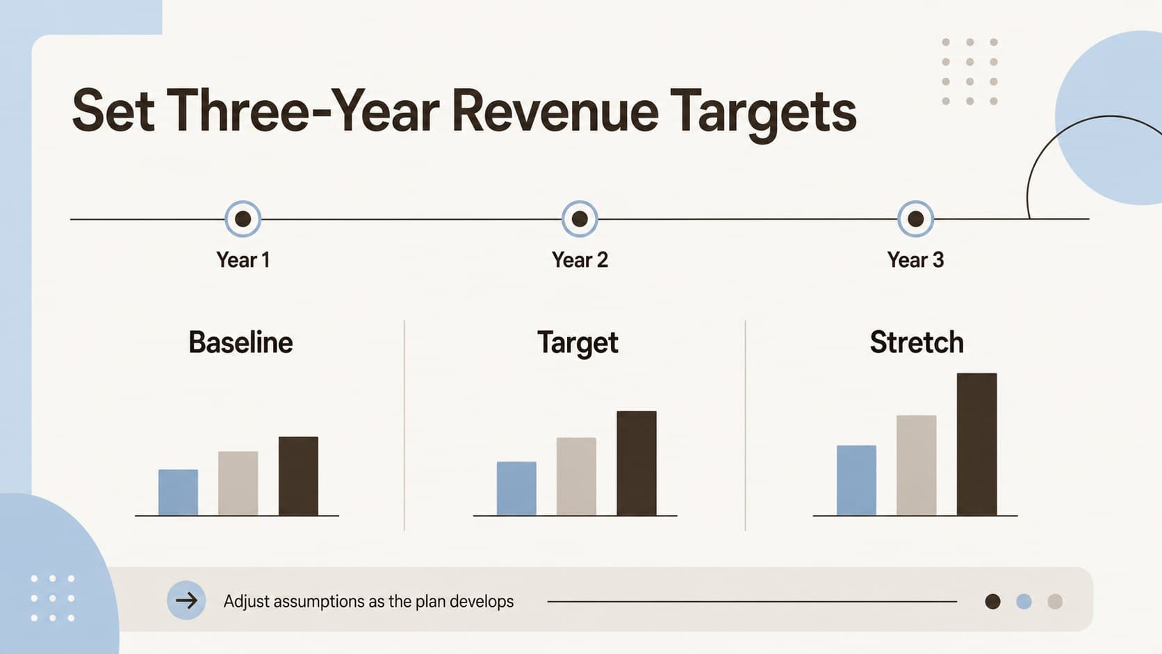 Revenue target comparison slide showing three forecast years with editable metrics and a minimalist financial layout.