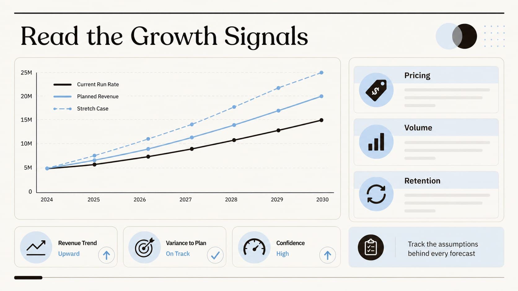 Visual sales forecasting worksheet slide with a trend chart, assumptions, and planning notes for business growth.
