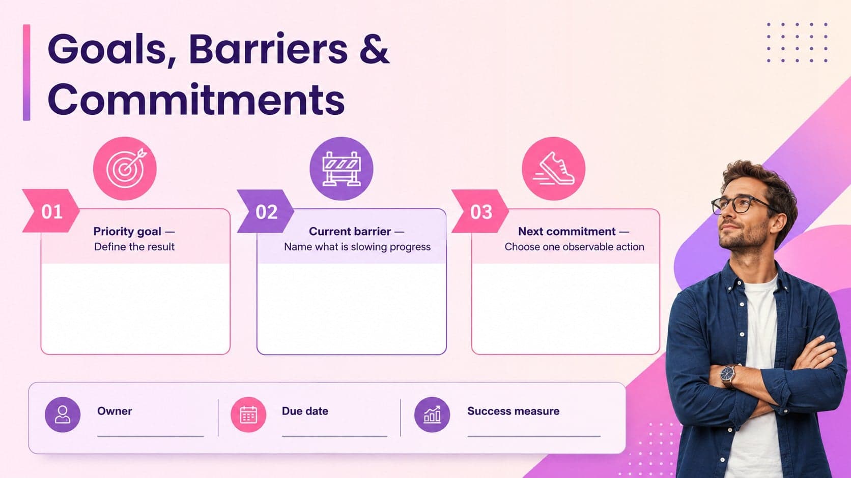 Sales coaching goals and action plan slide mapping priorities, barriers, commitments, owners, and review dates.