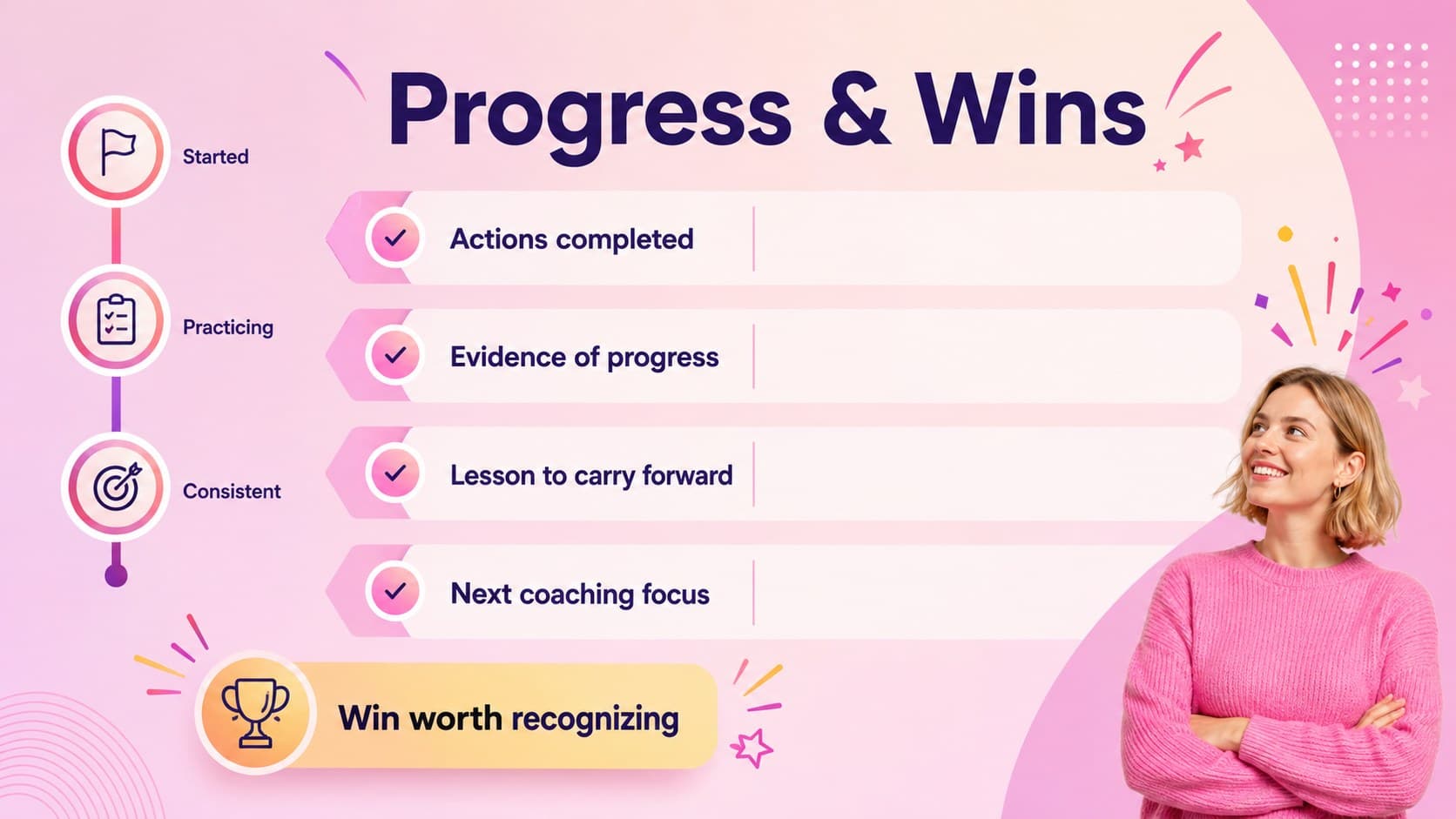 Seller performance improvement slide tracking completed actions, evidence of progress, lessons learned, and coaching wins.