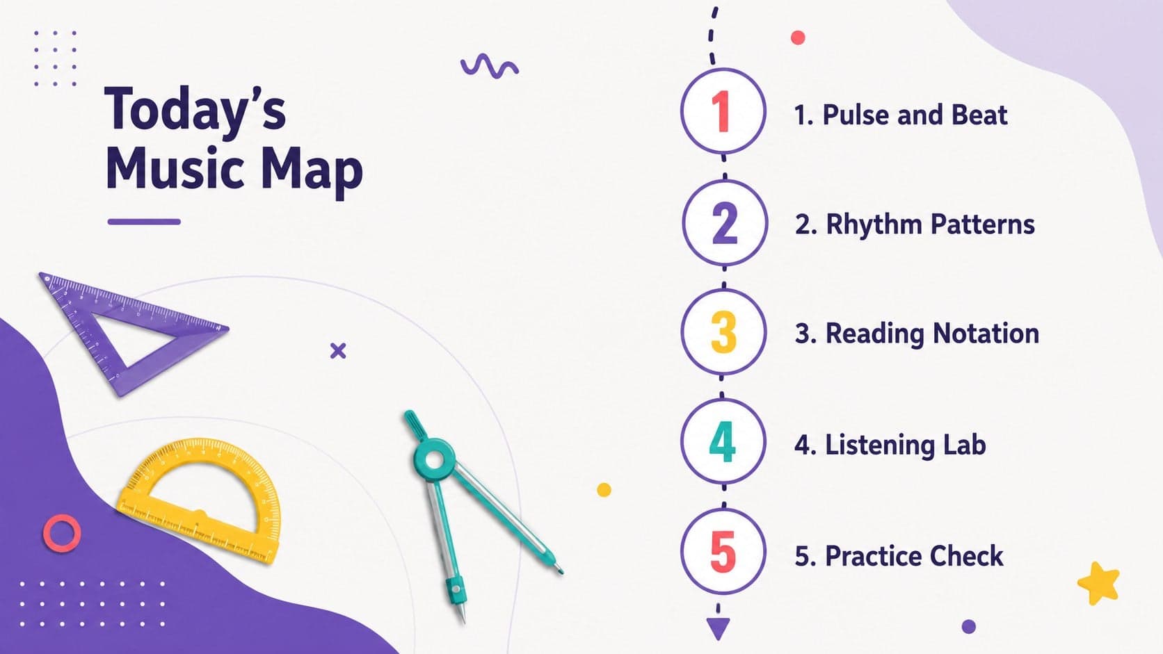 Music classroom agenda slide outlining rhythm, notation, listening, and practice topics.