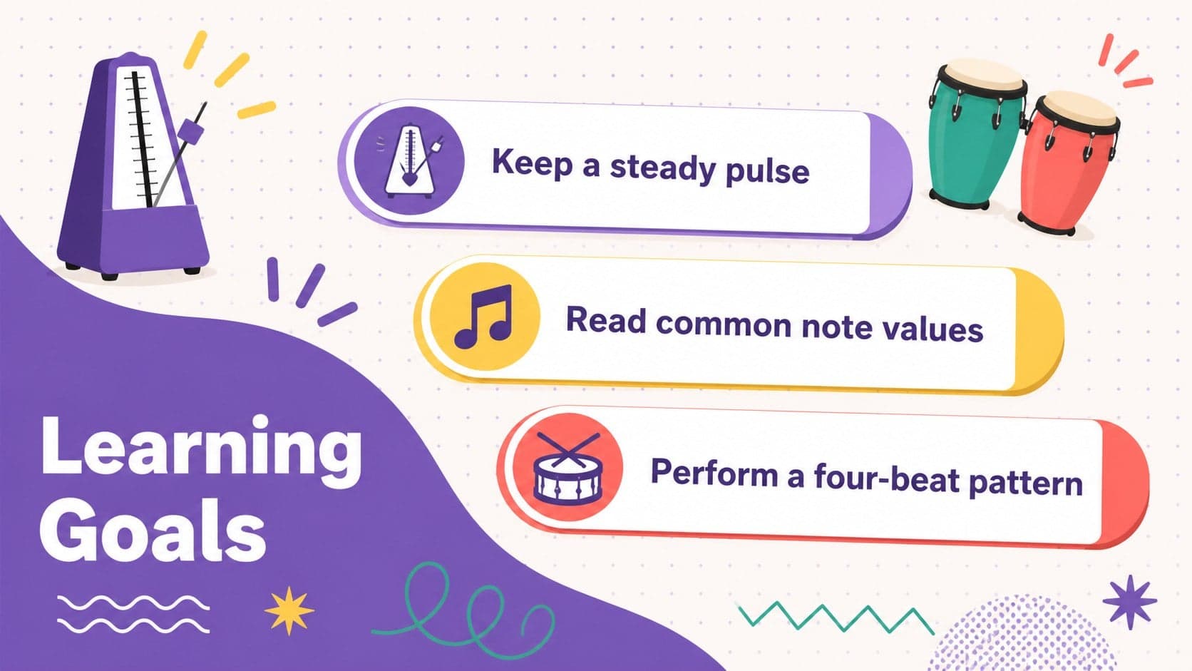 Rhythm lesson objective slide with three colorful goals for a music theory classroom presentation.