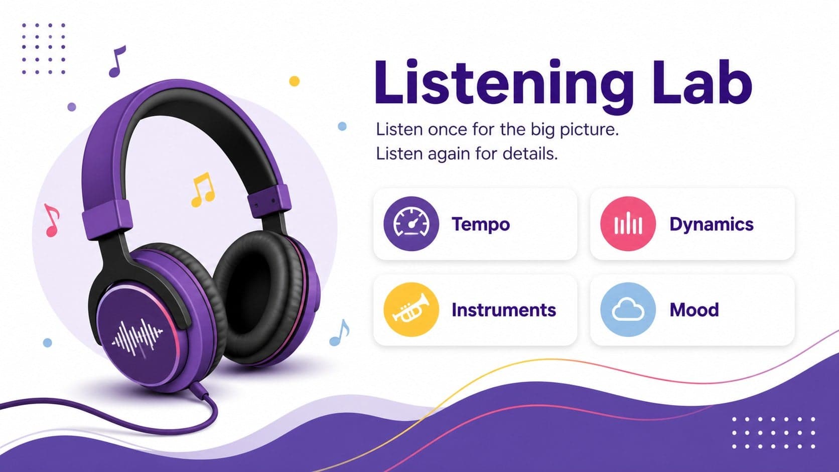 Listening lab slide guiding students to recognize tempo, dynamics, instruments, and mood.