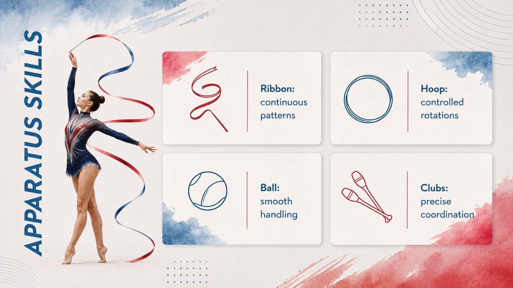Apparatus skills overview comparing ribbon, hoop, ball, and clubs for a gymnastics coaching presentation.