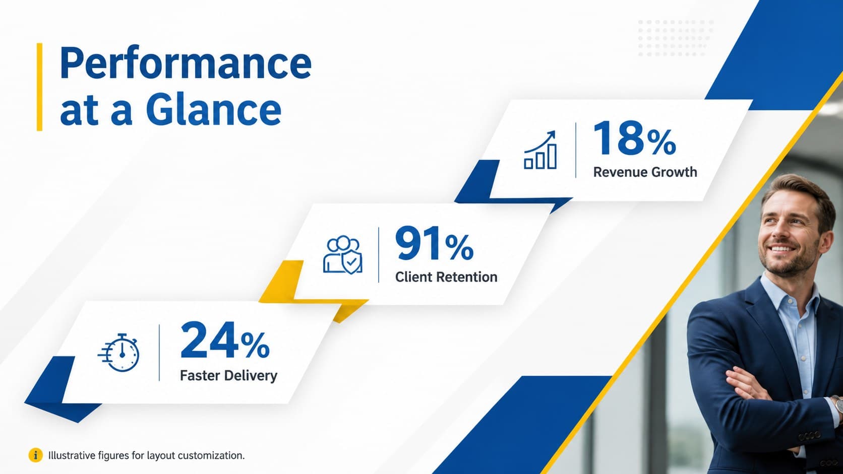 Editable business report slide with three key performance metrics and clean geometric details.