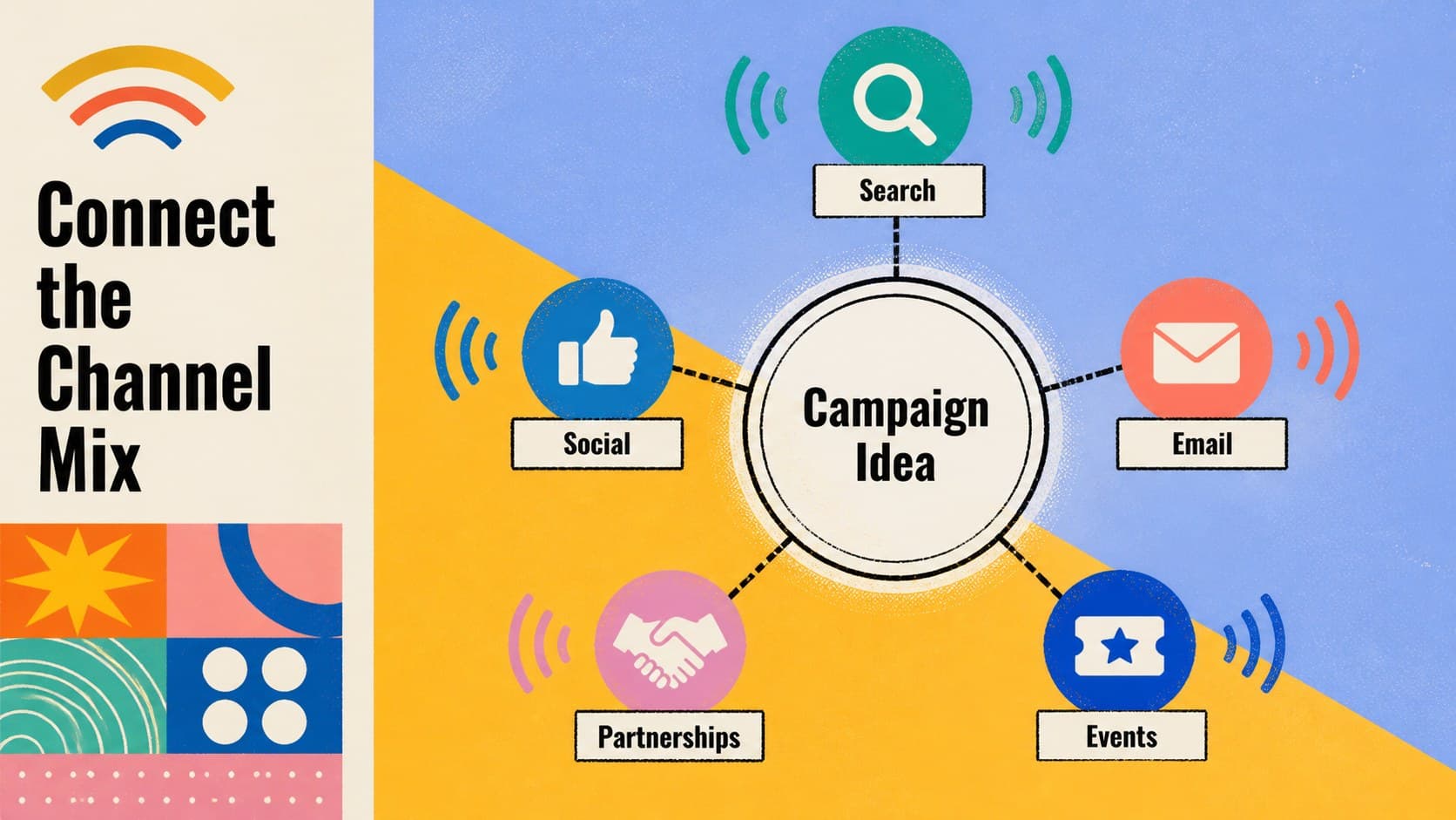 Geometric marketing channel map connecting search, social, email, partnerships, and events.