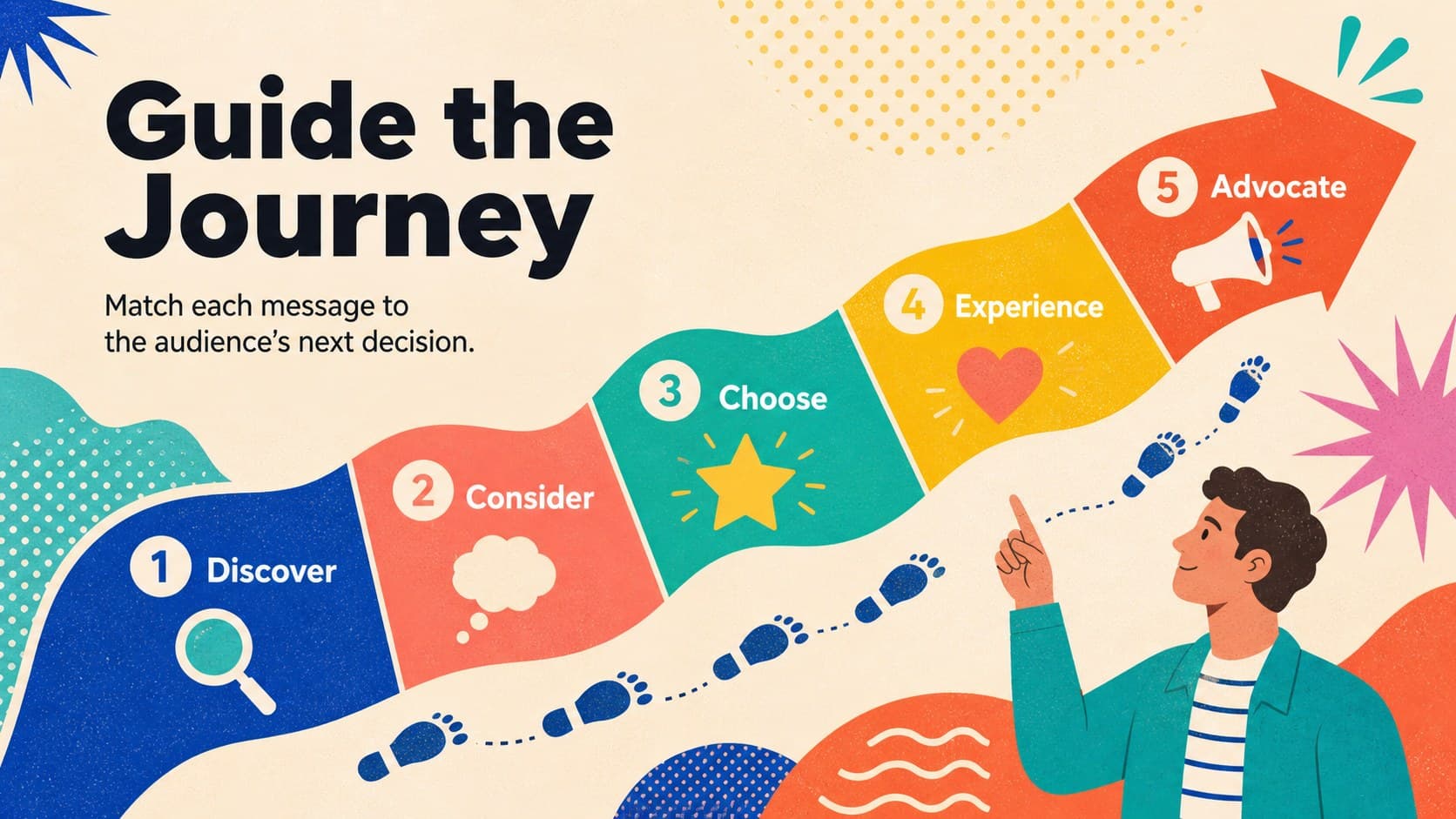 Animated campaign planning presentation funnel from discovery through advocacy.
