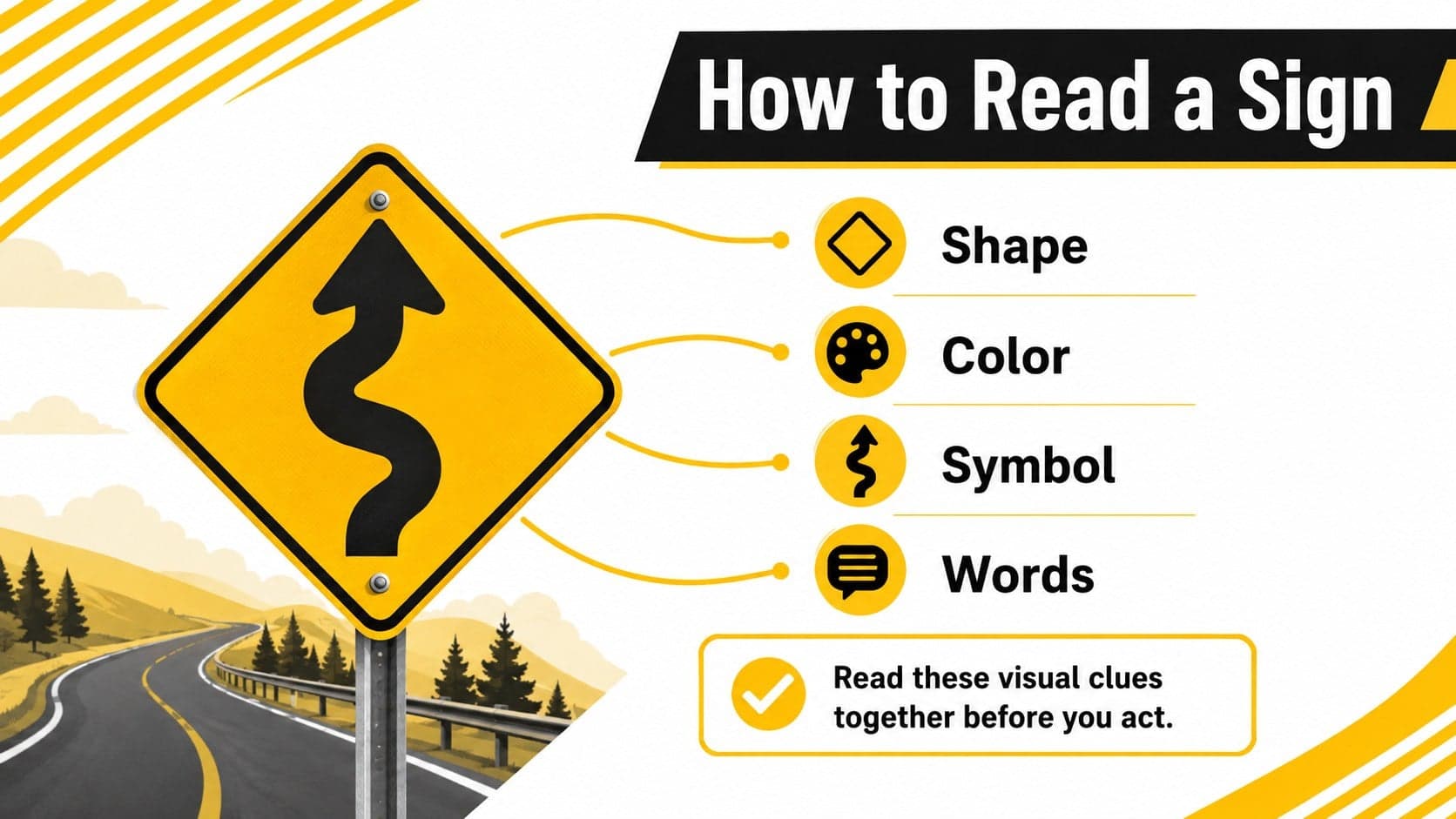 Illustrated road symbol presentation slide showing how shape, color, symbol, and wording communicate meaning.