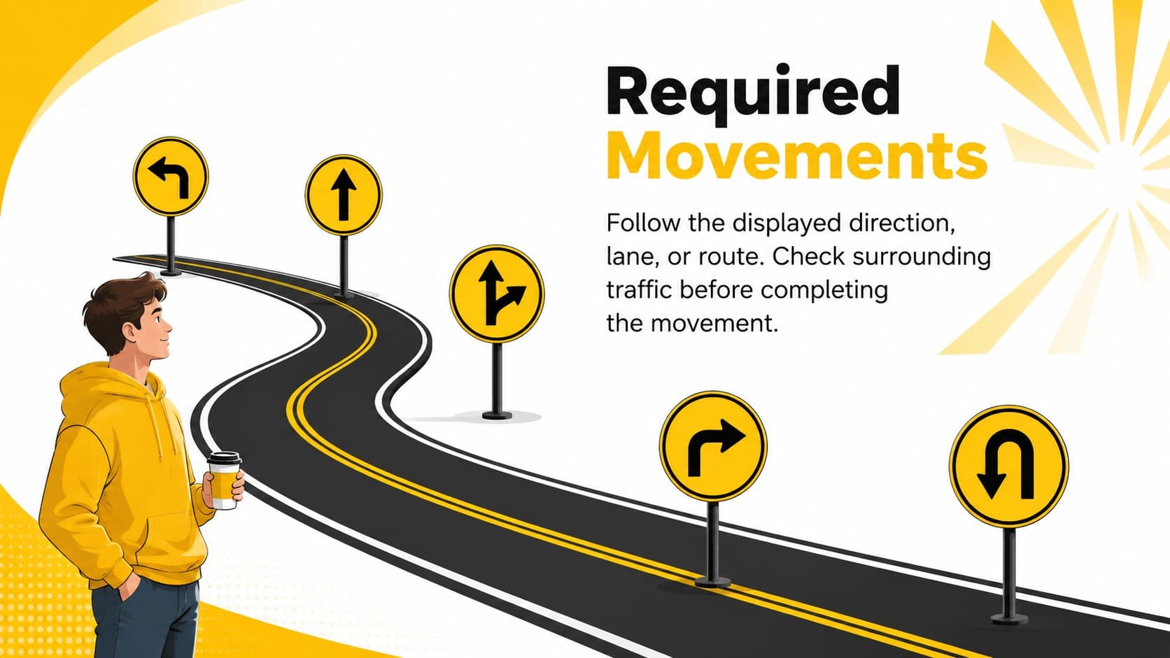 Road rules visual teaching slide presenting required movements and mandatory driving instructions.