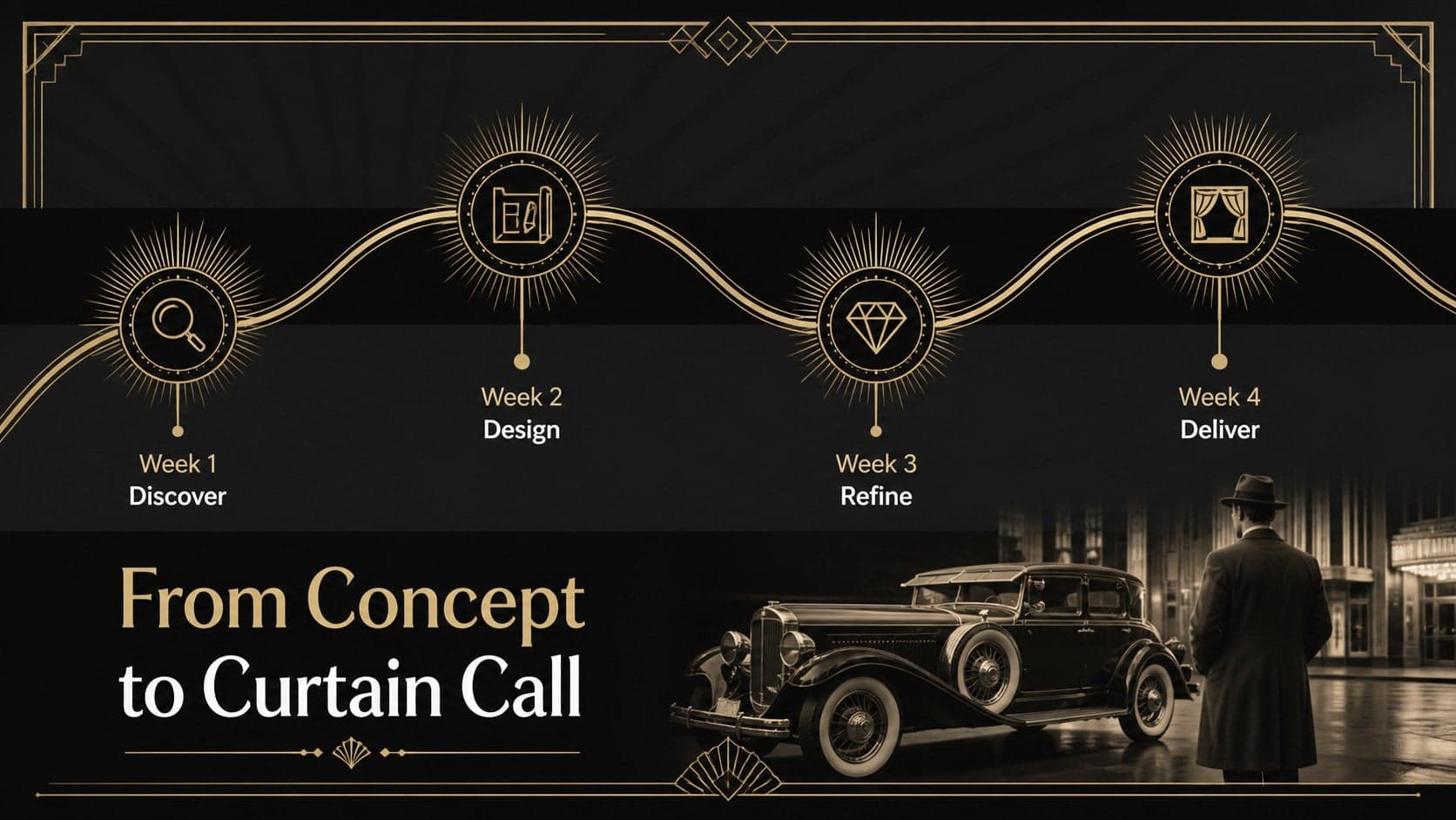 Elegant 1920s PowerPoint deck slide showing a four-phase campaign timeline in gold and black.